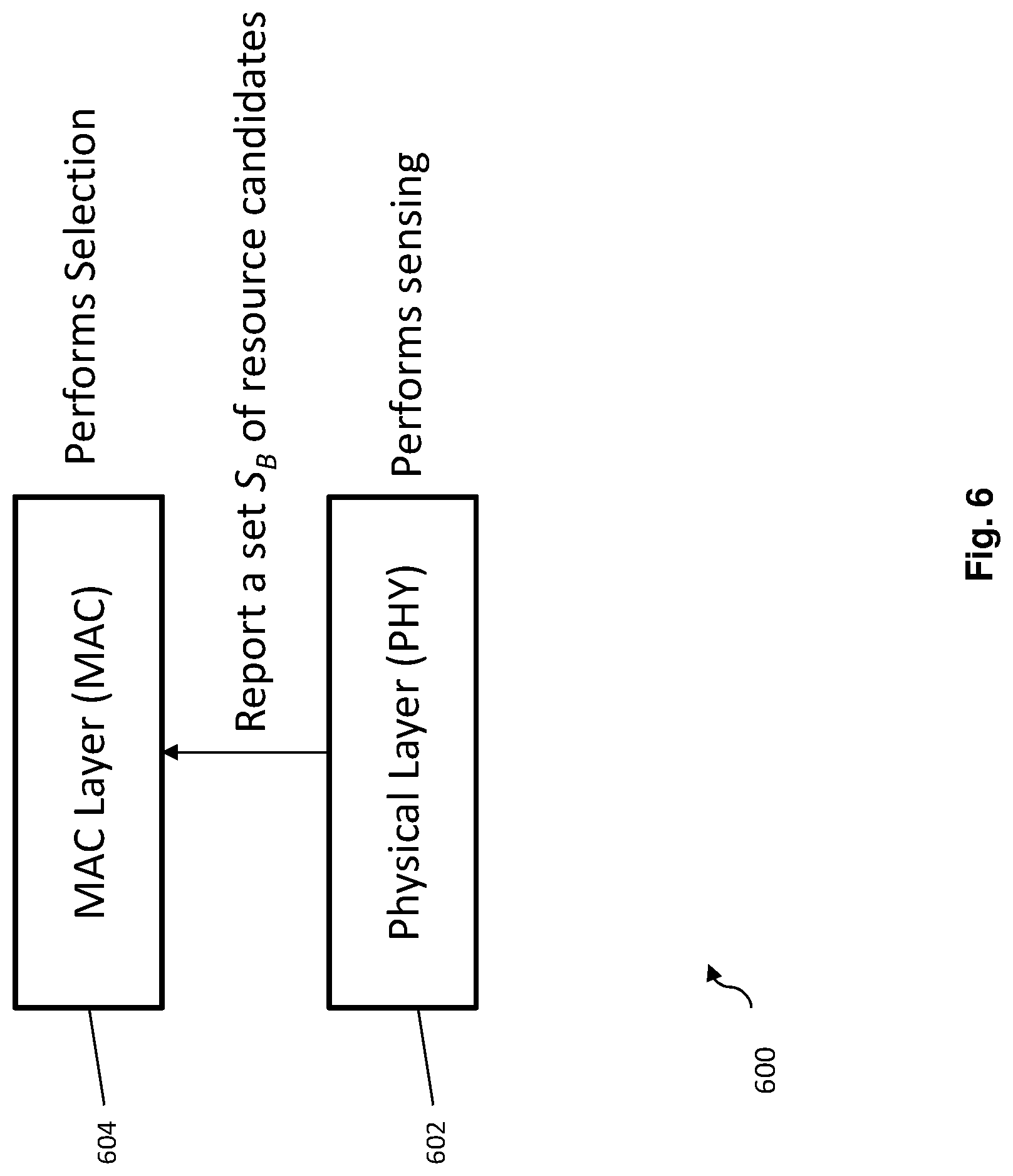 Patent US12309749 Figure 6 – Communication apparatuses and communication methods for utilization of SL-RSRP in V2X resource sensing and selection