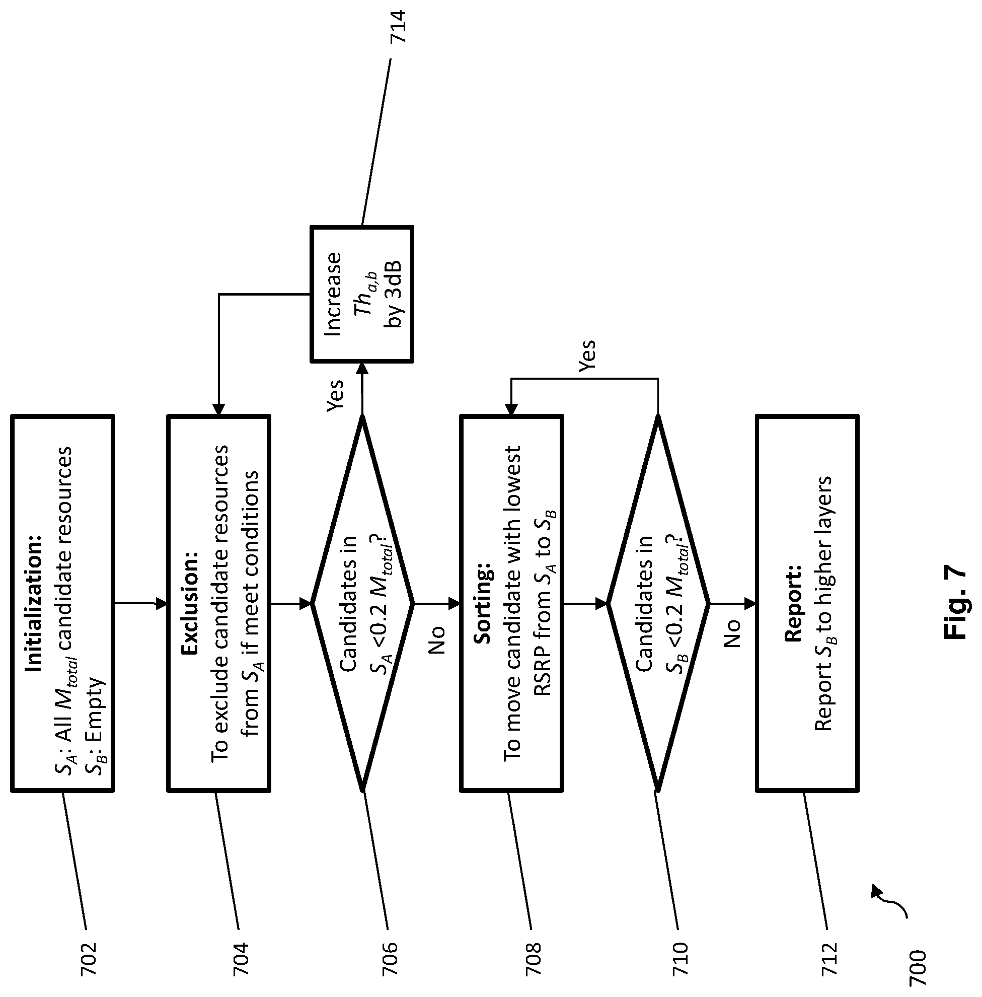Patent US12309749 Figure 7 – Communication apparatuses and communication methods for utilization of SL-RSRP in V2X resource sensing and selection