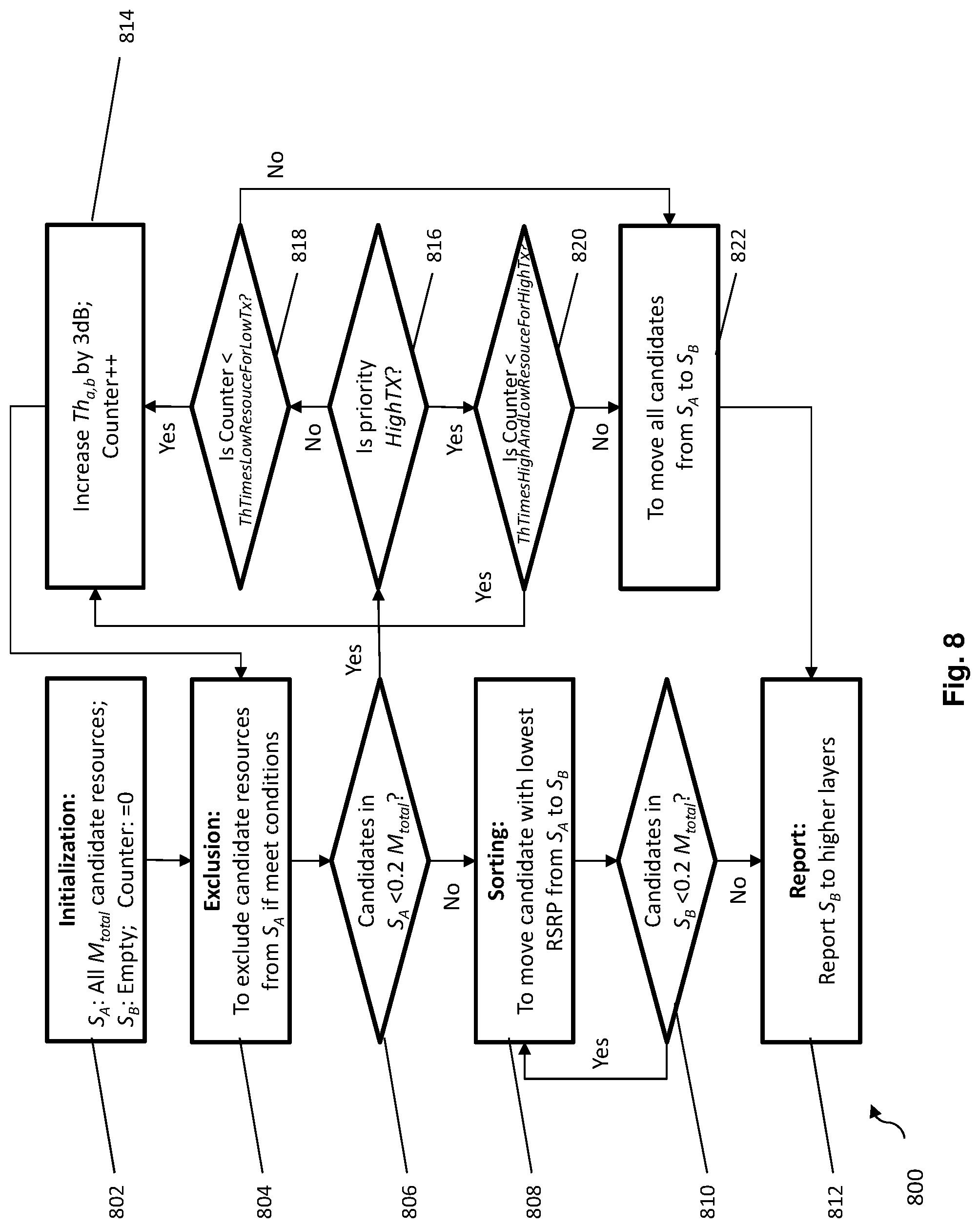 Patent US12309749 Figure 8 – Communication apparatuses and communication methods for utilization of SL-RSRP in V2X resource sensing and selection