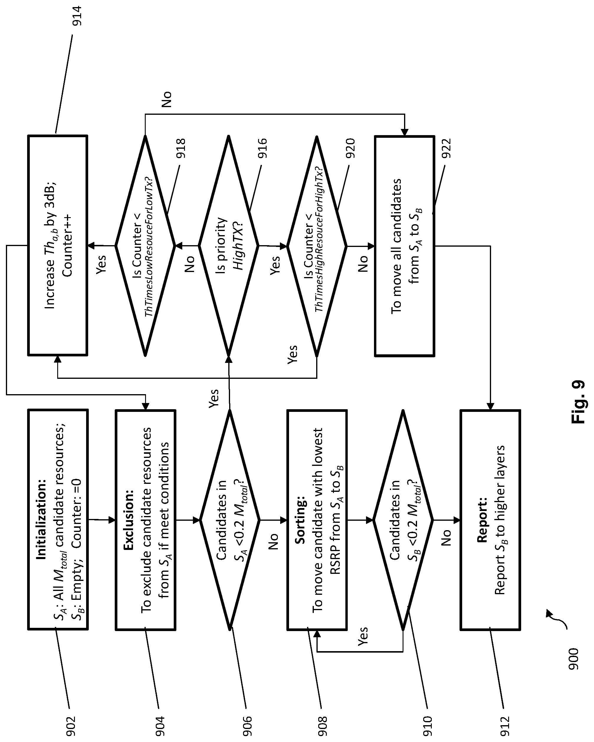 Patent US12309749 Figure 9 – Communication apparatuses and communication methods for utilization of SL-RSRP in V2X resource sensing and selection
