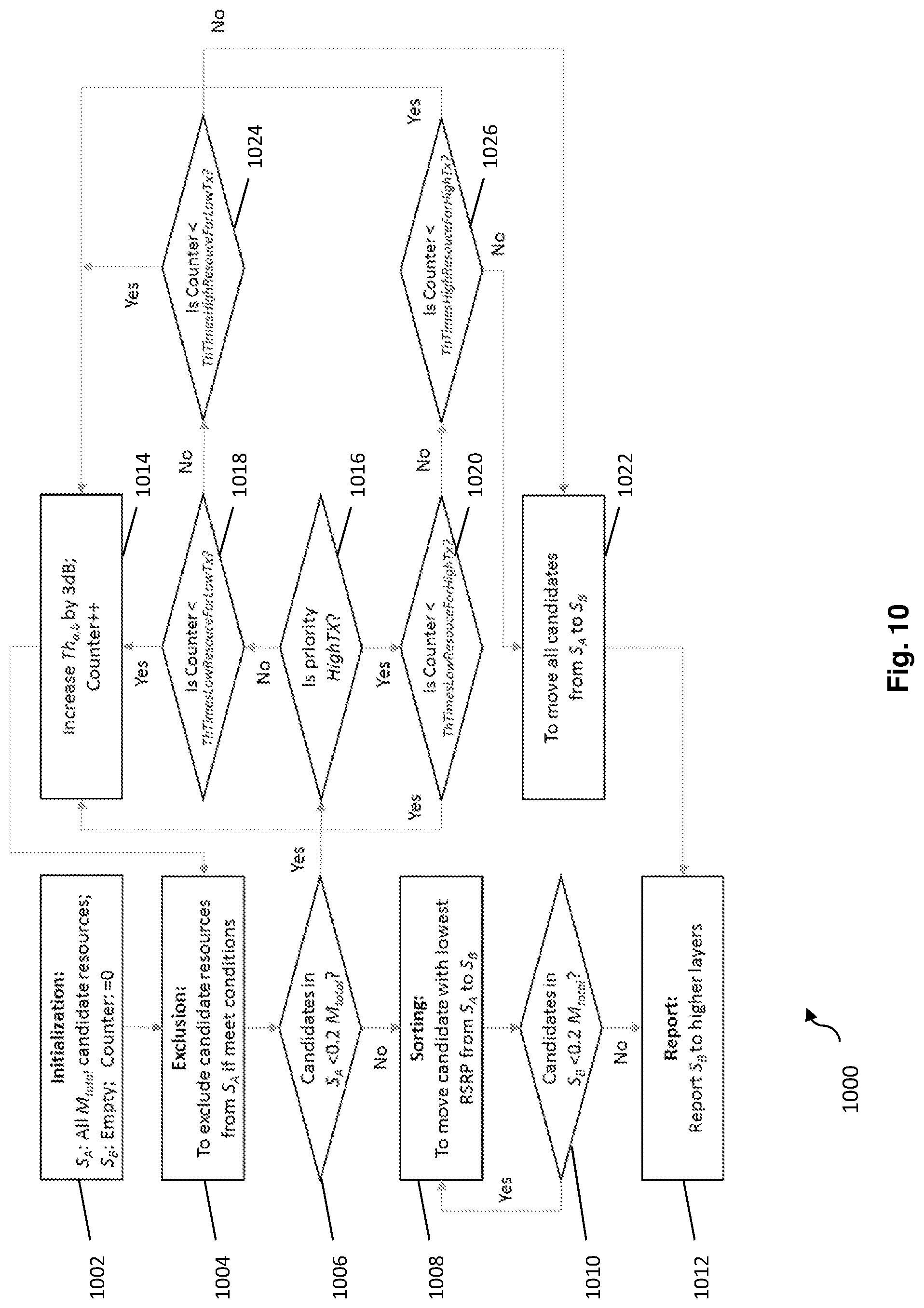 Patent US12309749 Figure 10 – Communication apparatuses and communication methods for utilization of SL-RSRP in V2X resource sensing and selection