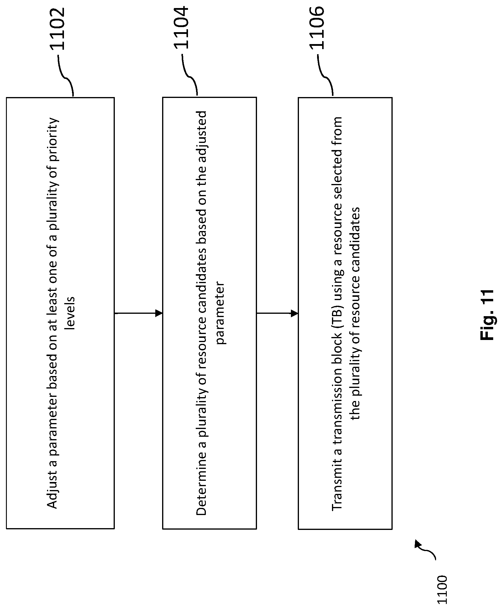 Patent US12309749 Figure 11 – Communication apparatuses and communication methods for utilization of SL-RSRP in V2X resource sensing and selection