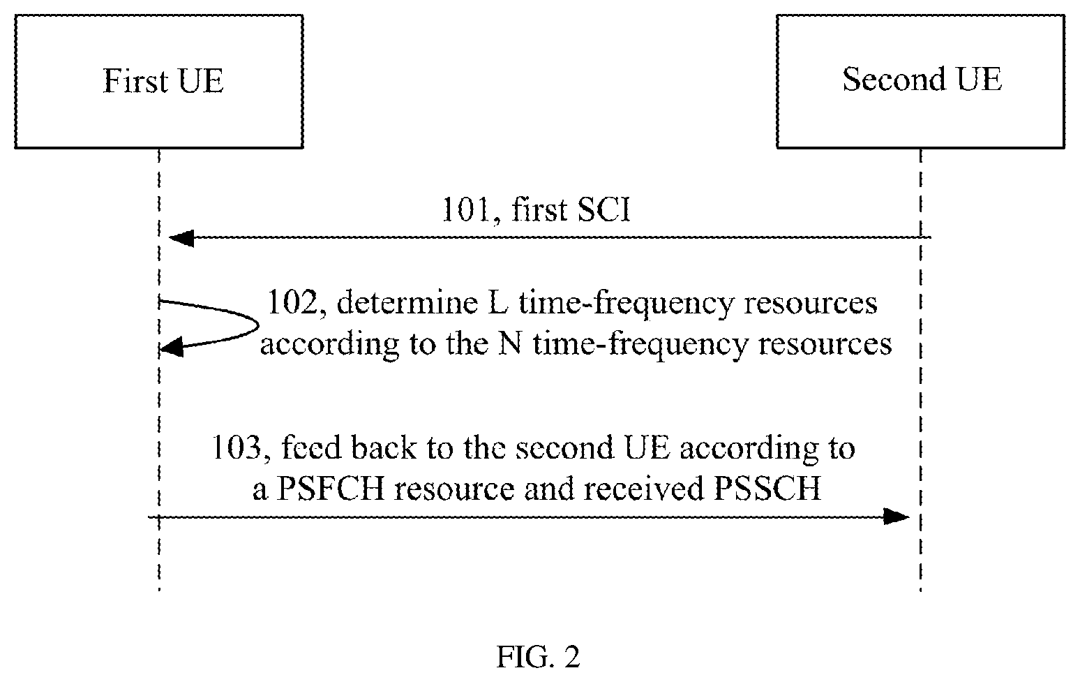 Patent US12309750 Figure 2 – Feedback method and apparatus