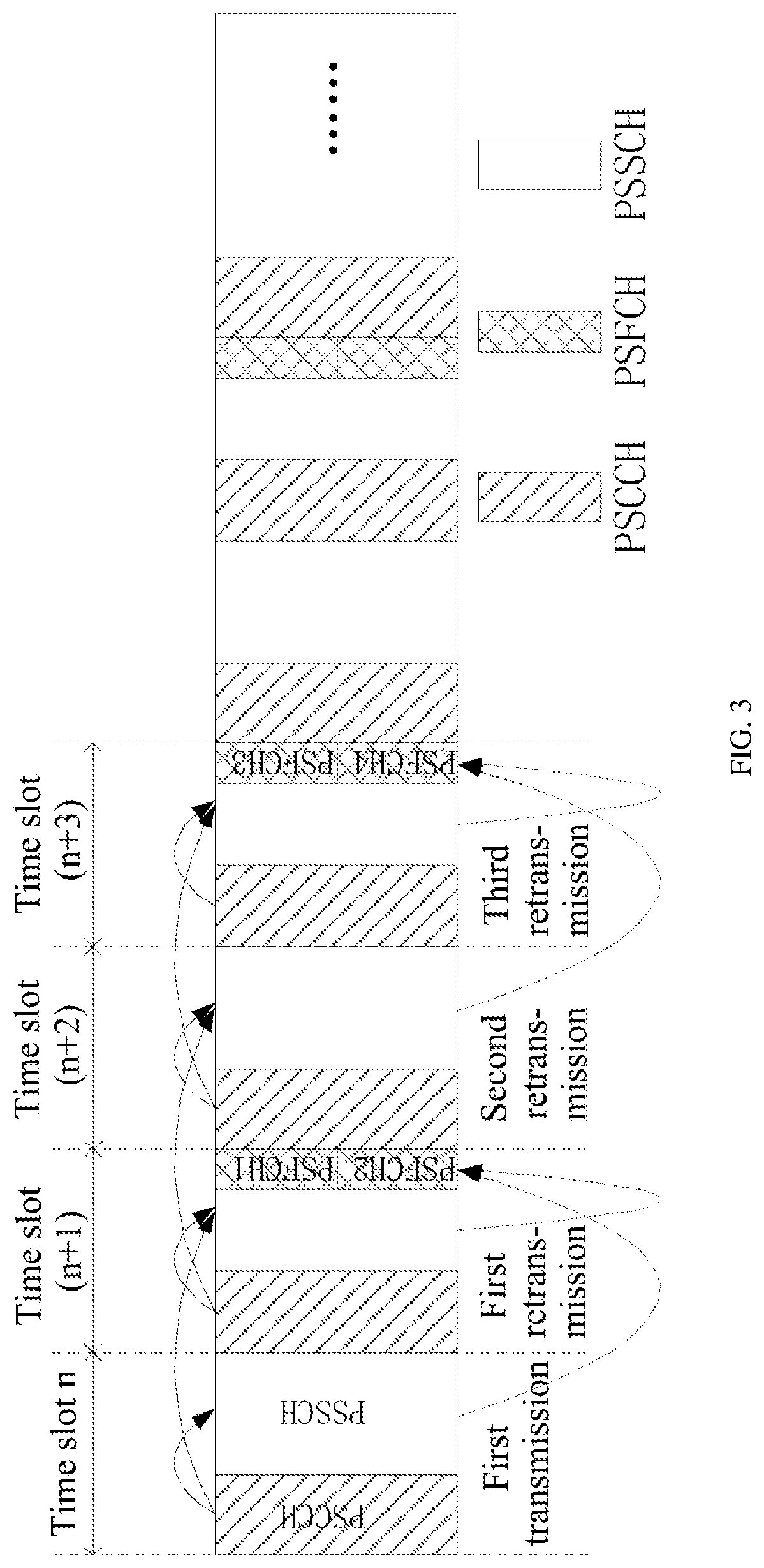 Patent US12309750 Figure 3 – Feedback method and apparatus