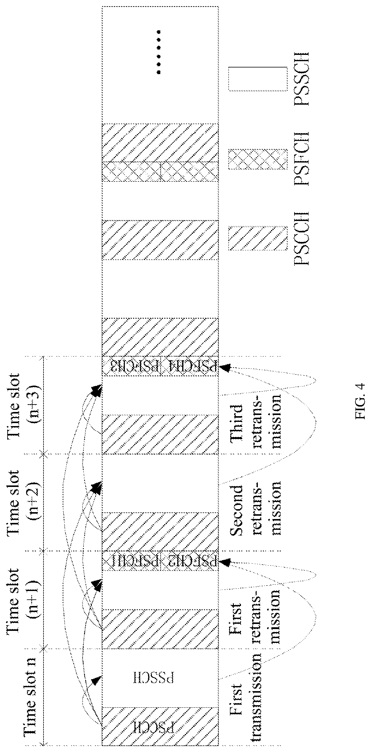 Patent US12309750 Figure 4 – Feedback method and apparatus