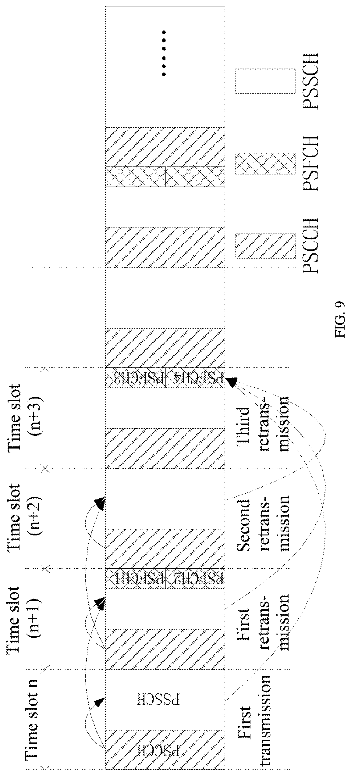 Patent US12309750 Figure 9 – Feedback method and apparatus
