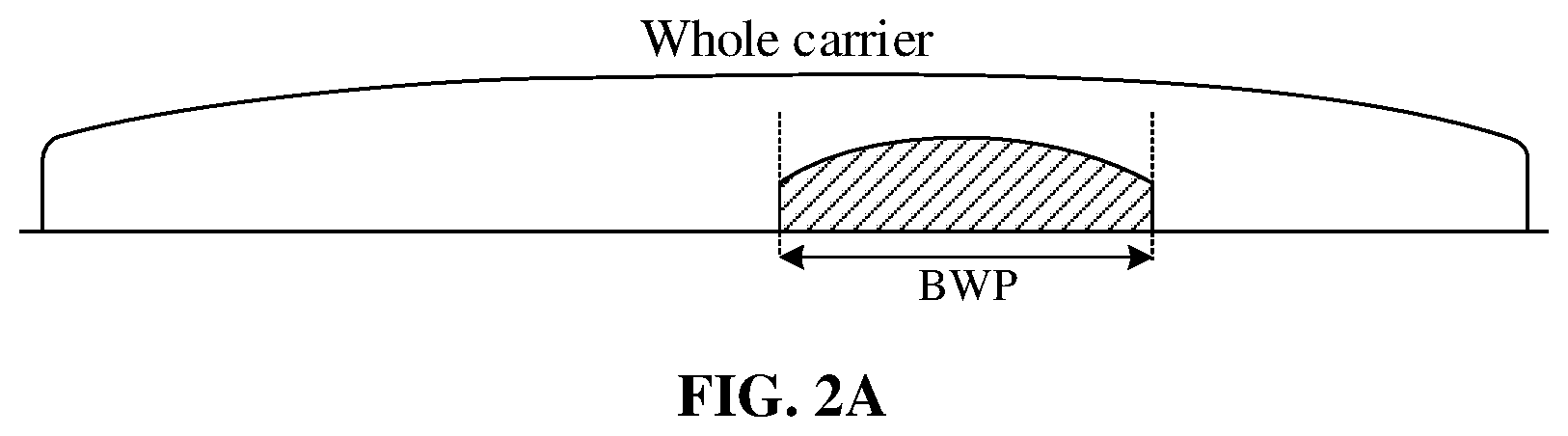 Patent US12309751 Figure 2 – Method for cross-carrier transmission and terminal device