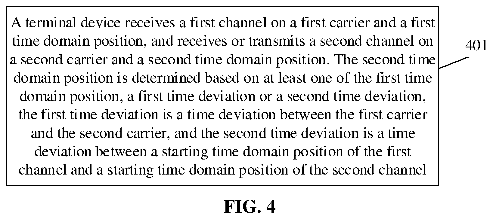 Patent US12309751 Figure 8 – Method for cross-carrier transmission and terminal device