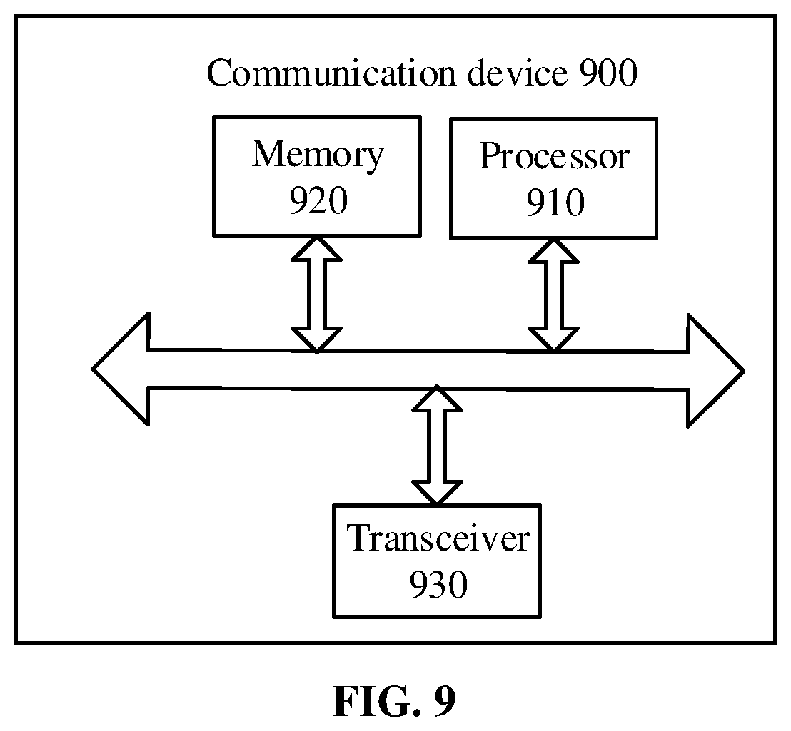 Patent US12309751 Figure 13 – Method for cross-carrier transmission and terminal device