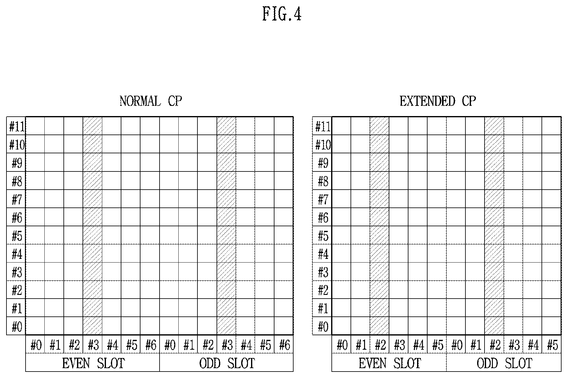 Patent US12309752 Figure 4 – Method and apparatus for configuring DM-RS for V2X