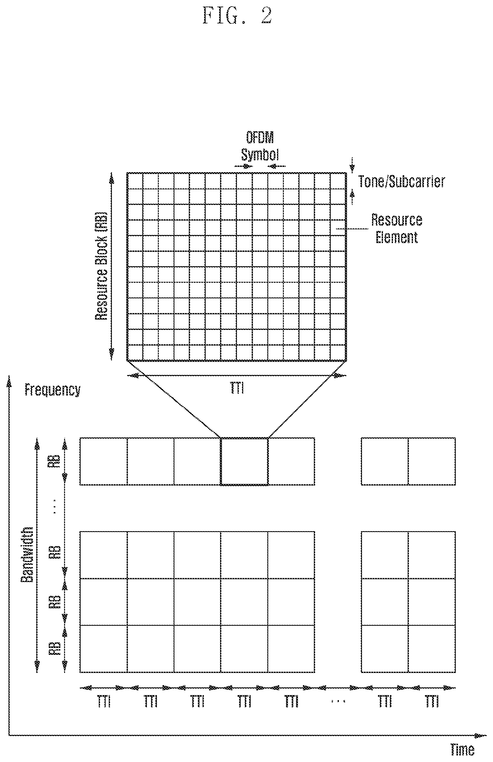 Patent US12309755 Figure 2 – Method and apparatus of data transmission in next generation cellular networks
