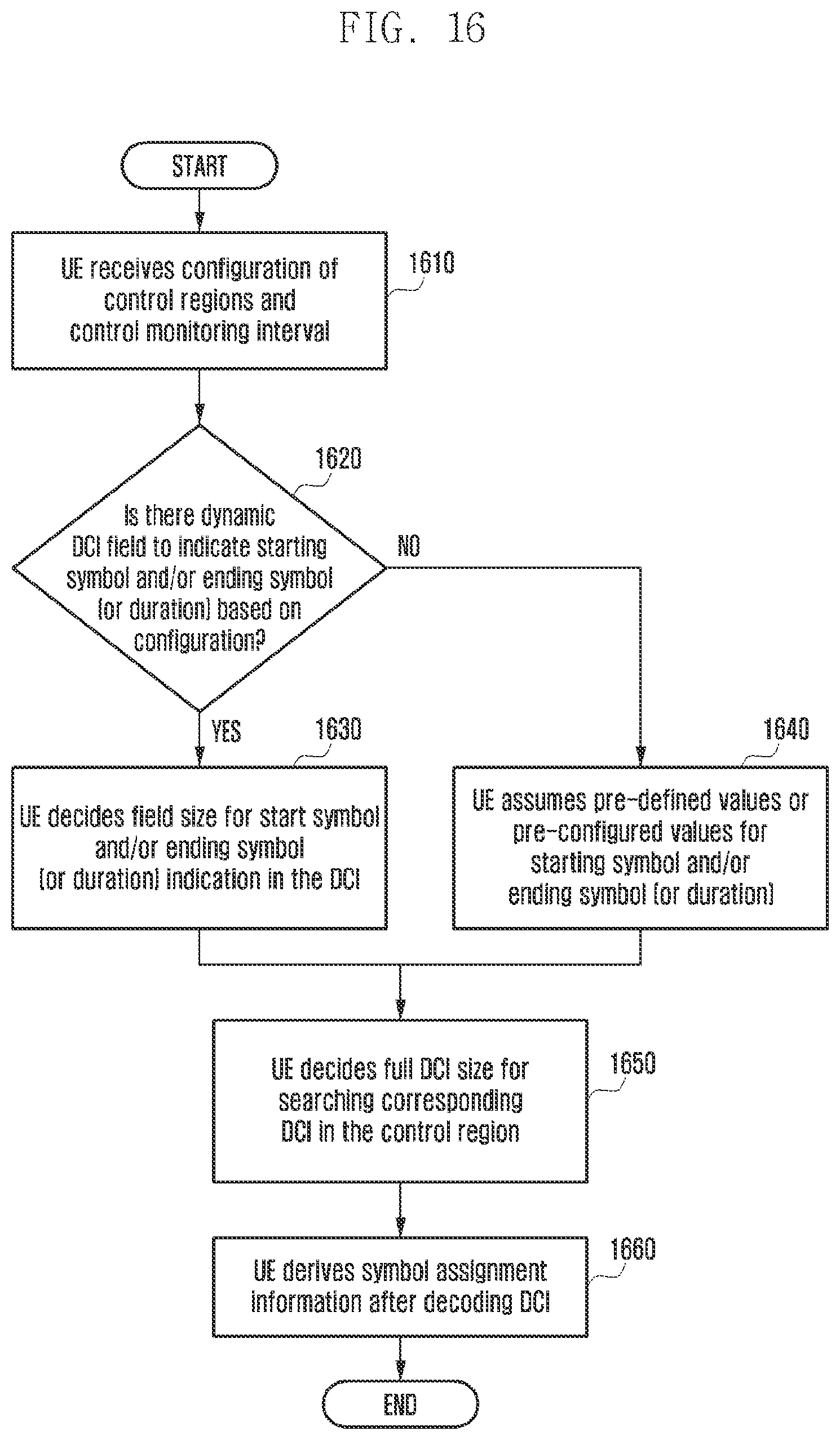 Patent US12309755 Figure 18 – Method and apparatus of data transmission in next generation cellular networks