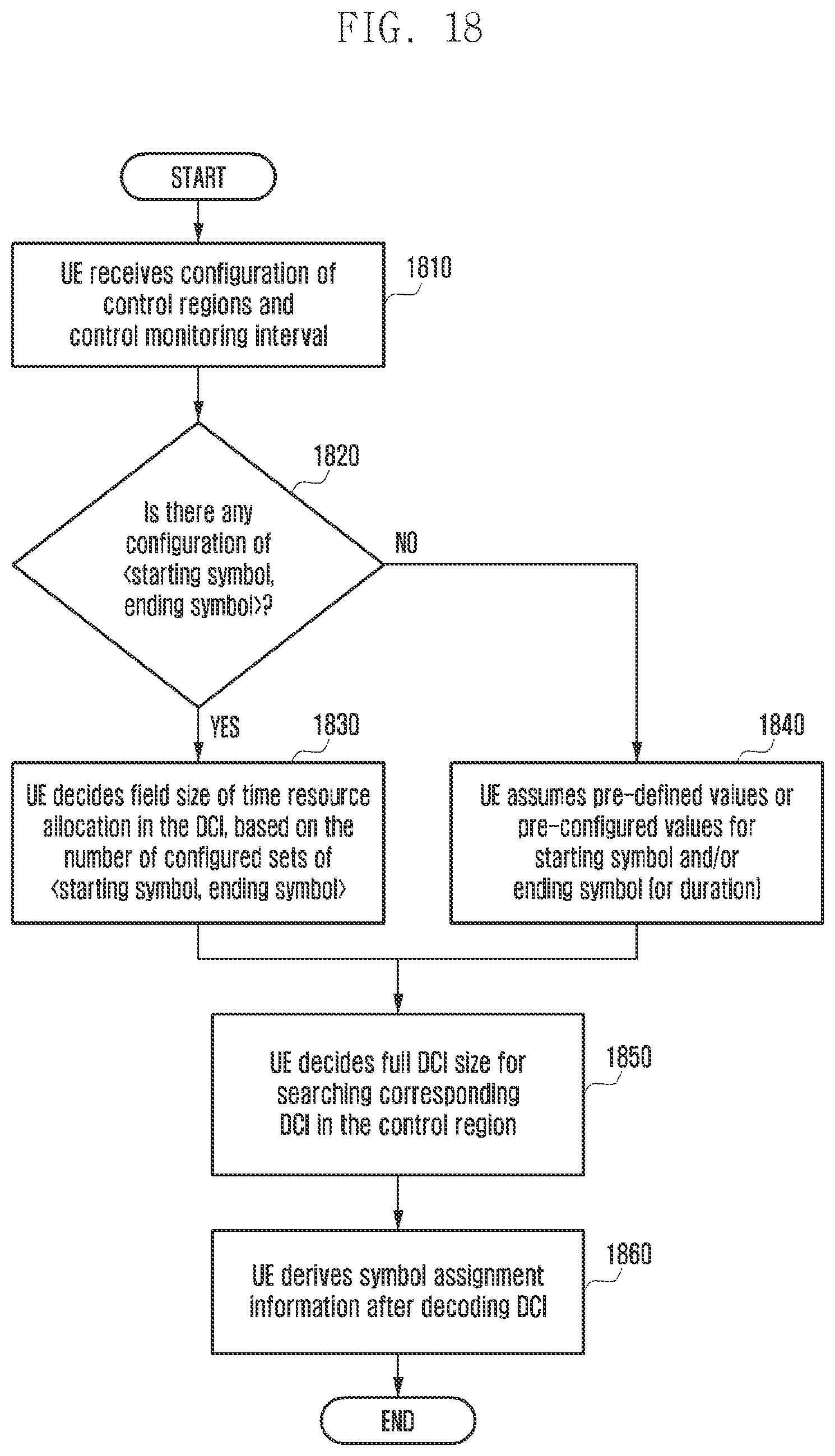 Patent US12309755 Figure 20 – Method and apparatus of data transmission in next generation cellular networks