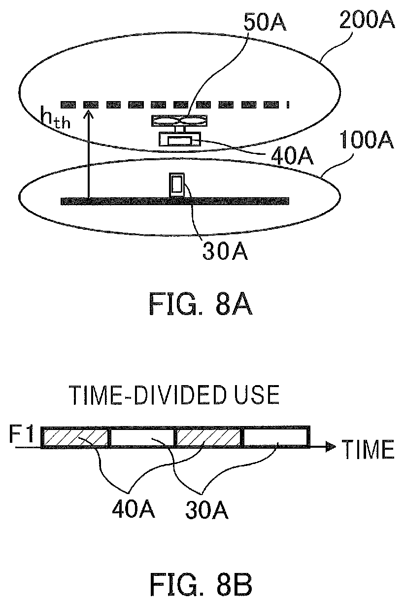 Patent US12309757 Figure 8 – Base station and radio communication system