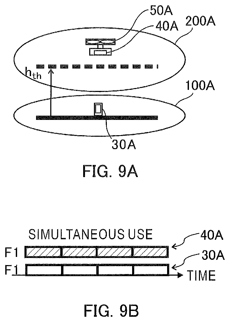 Patent US12309757 Figure 9 – Base station and radio communication system