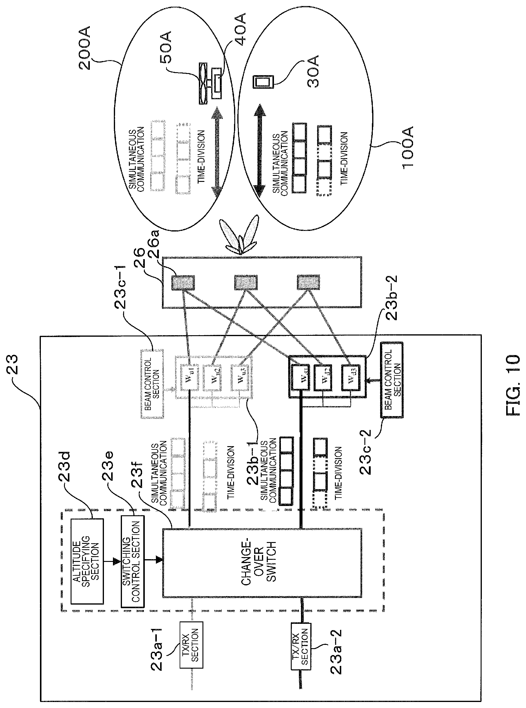 Patent US12309757 Figure 10 – Base station and radio communication system