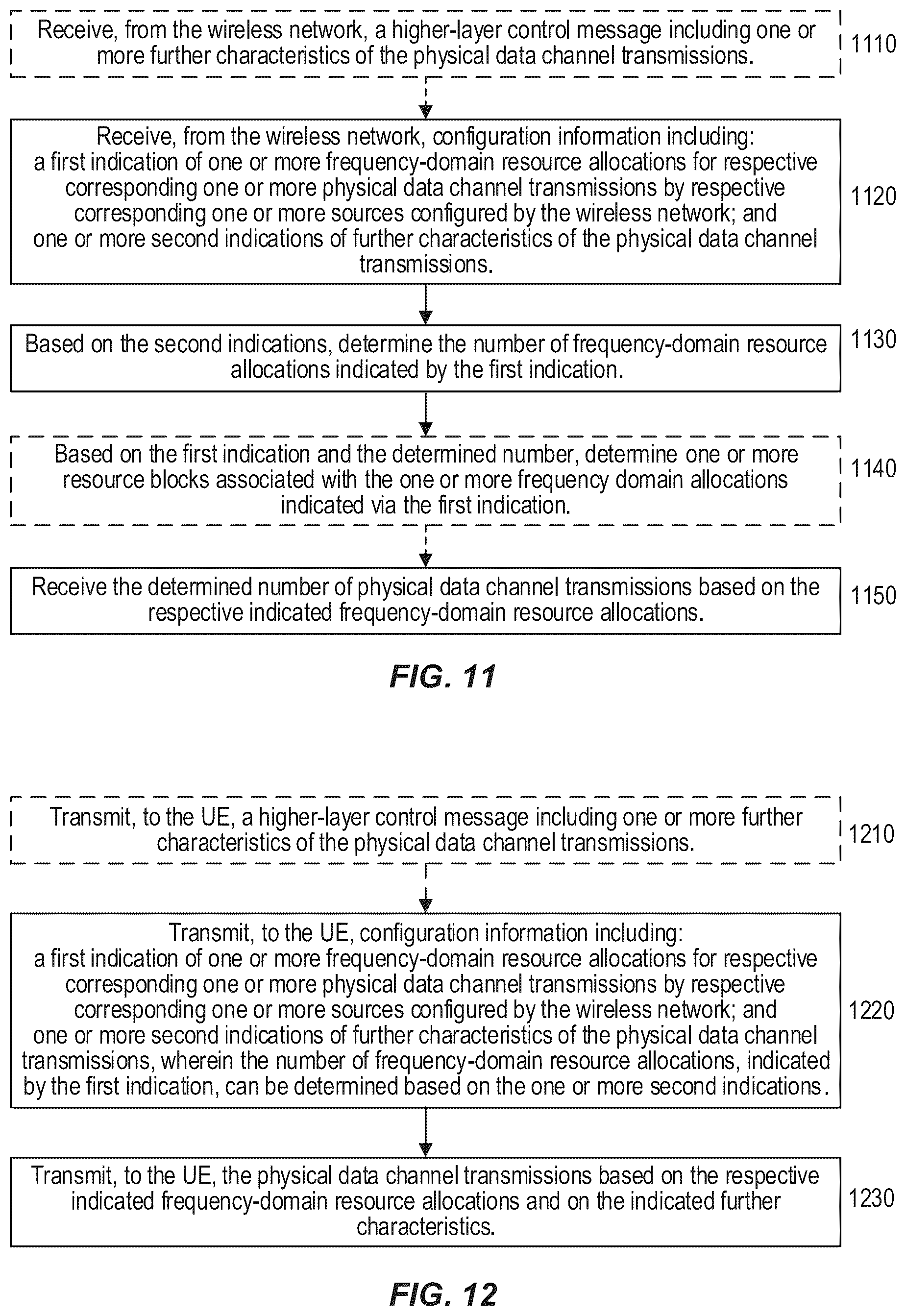 Patent US12309758 Figure 11 – Frequency-domain resource allocation for multi-source transmission