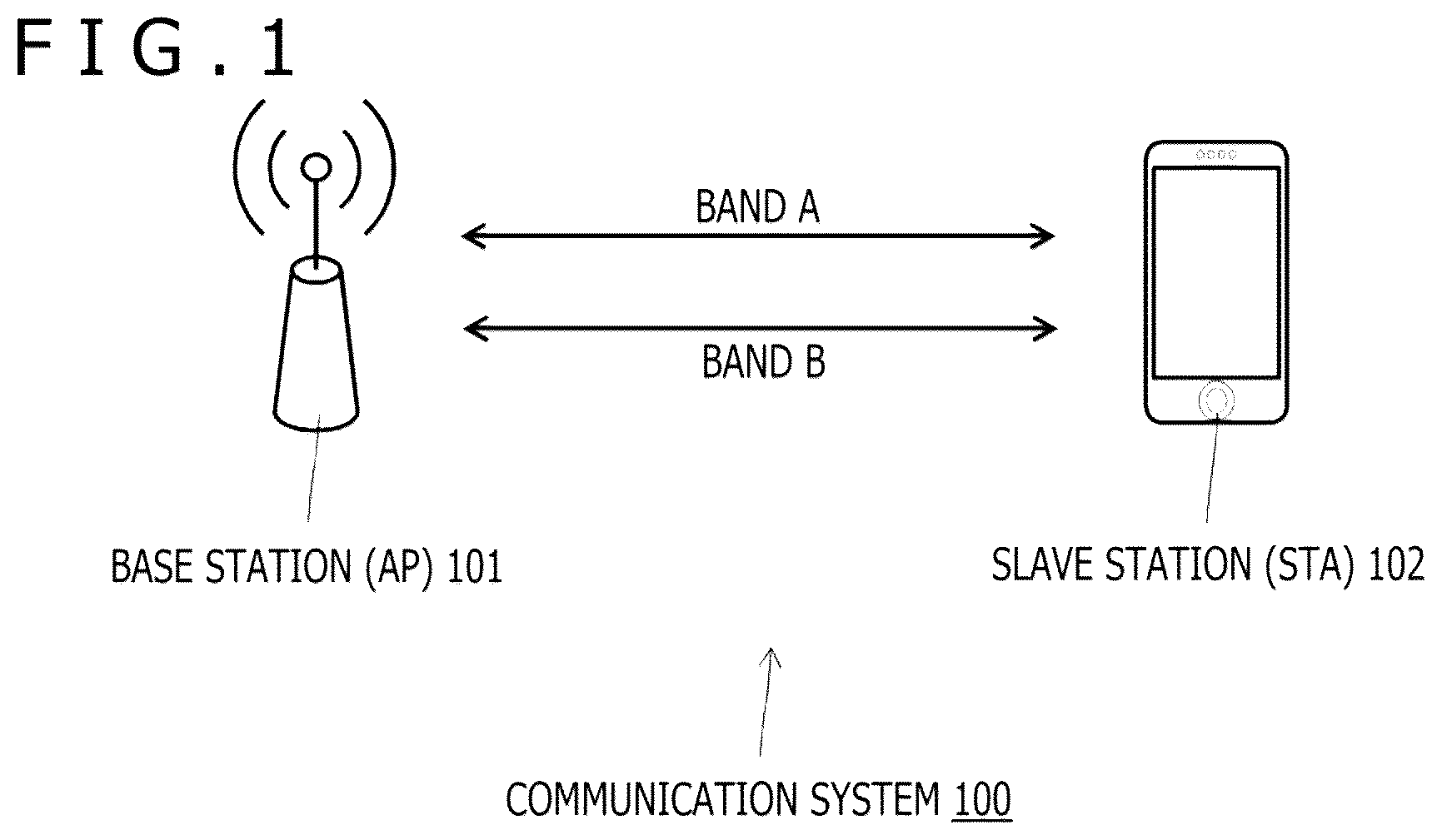 Patent US12309759 Figure 1 – Communication apparatus and communication method