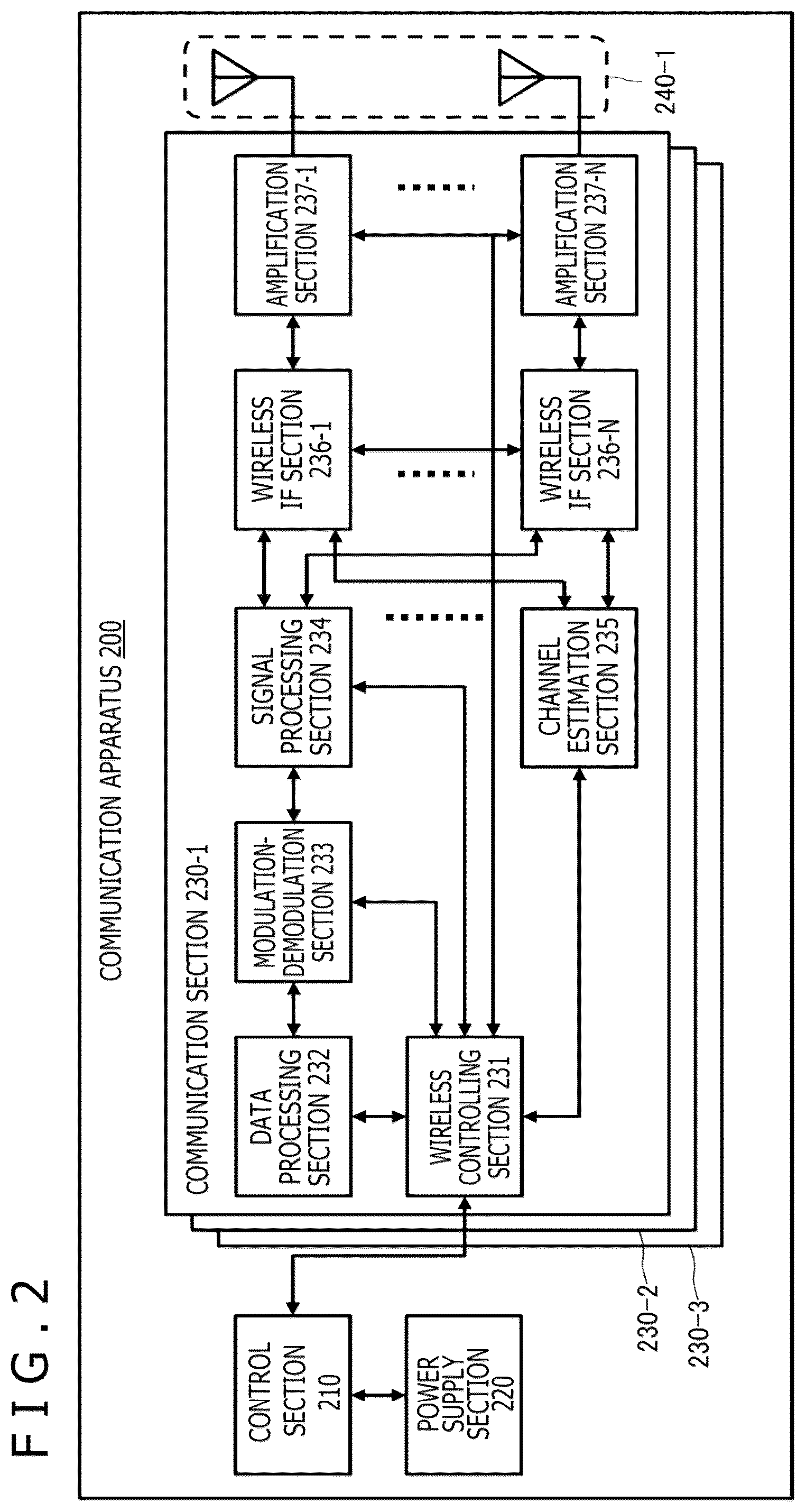Patent US12309759 Figure 2 – Communication apparatus and communication method