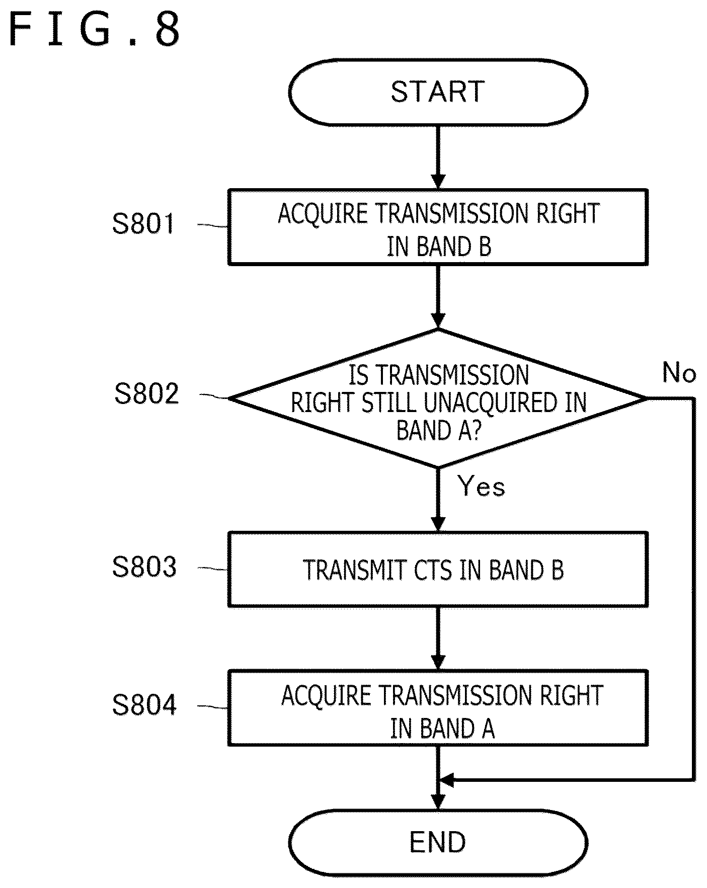 Patent US12309759 Figure 6 – Communication apparatus and communication method