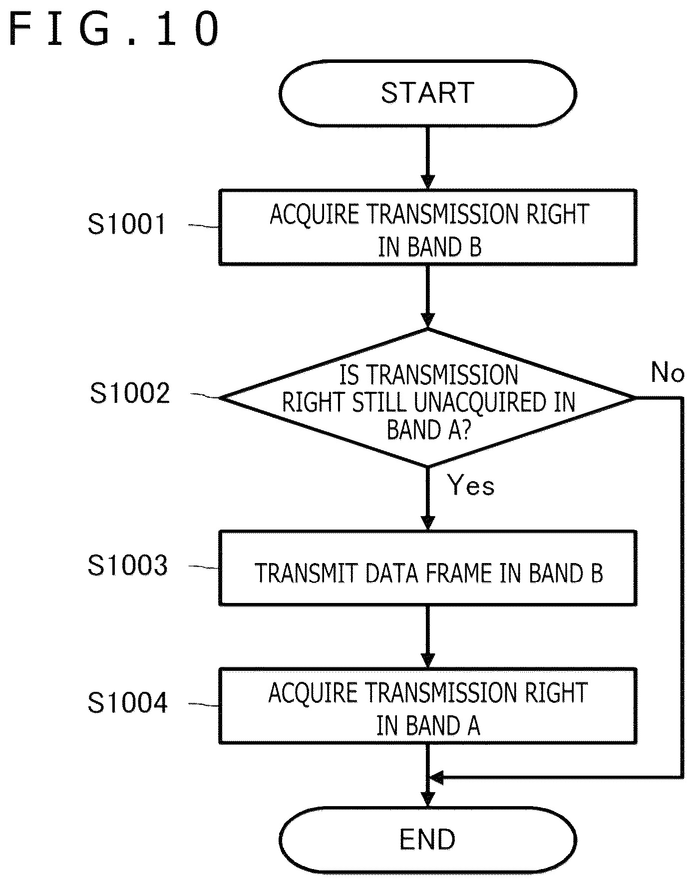 Patent US12309759 Figure 8 – Communication apparatus and communication method