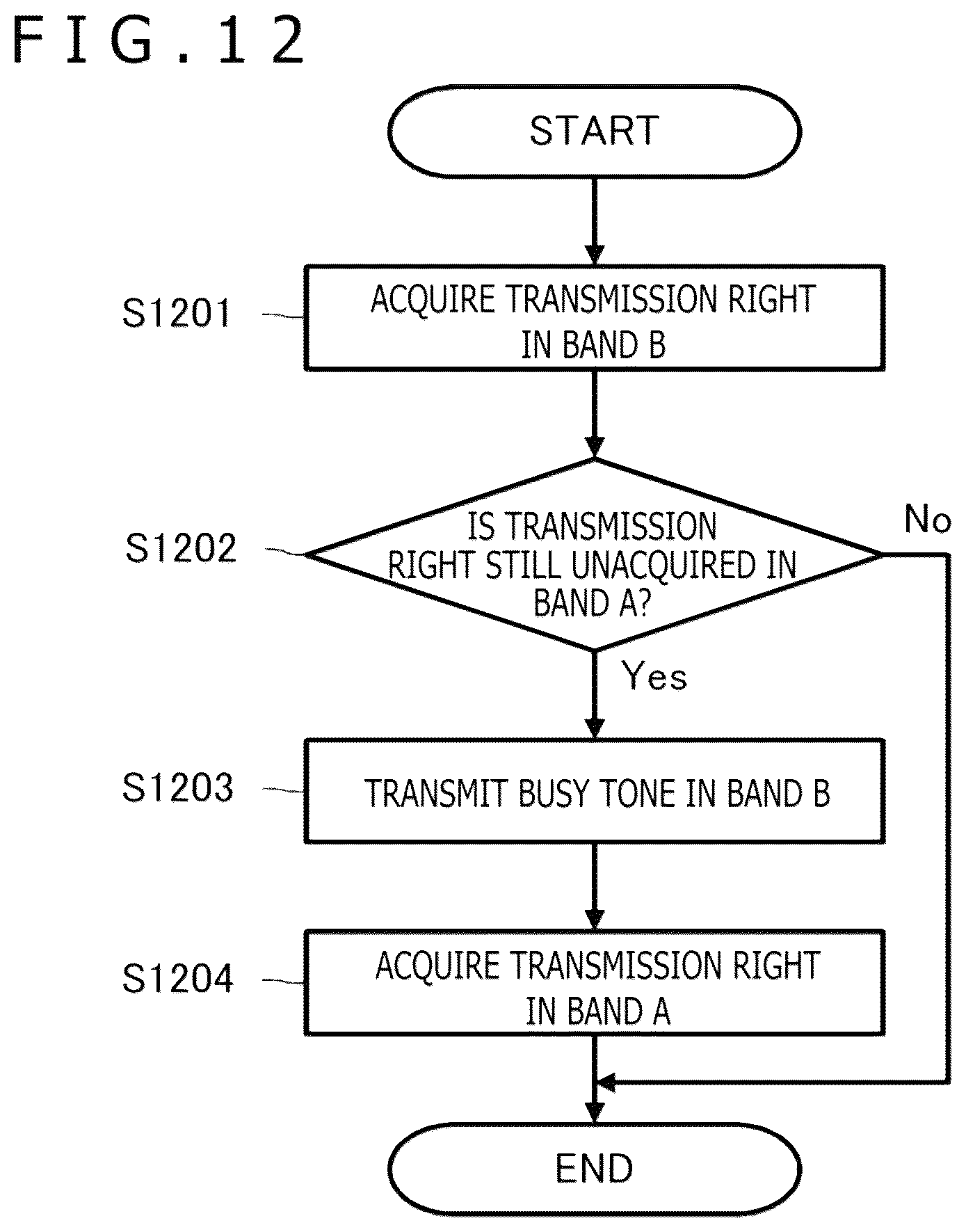 Patent US12309759 Figure 10 – Communication apparatus and communication method