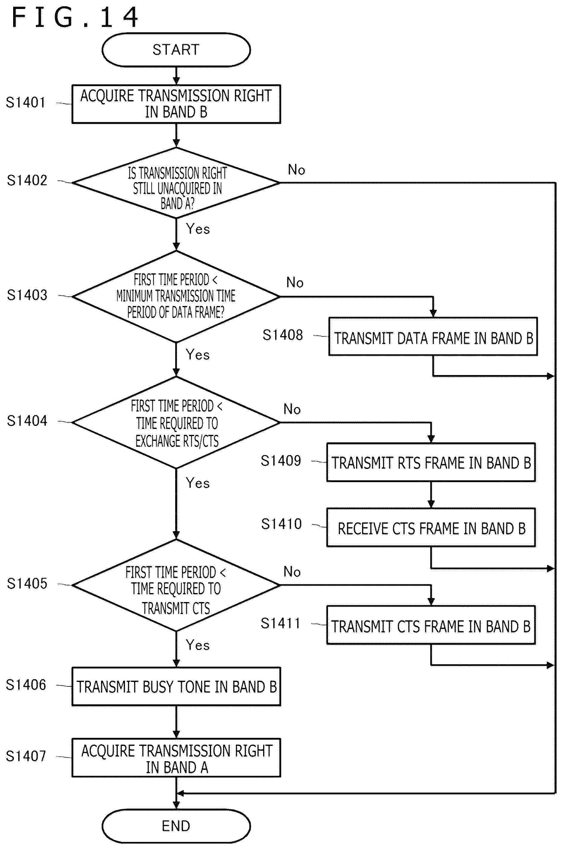 Patent US12309759 Figure 12 – Communication apparatus and communication method