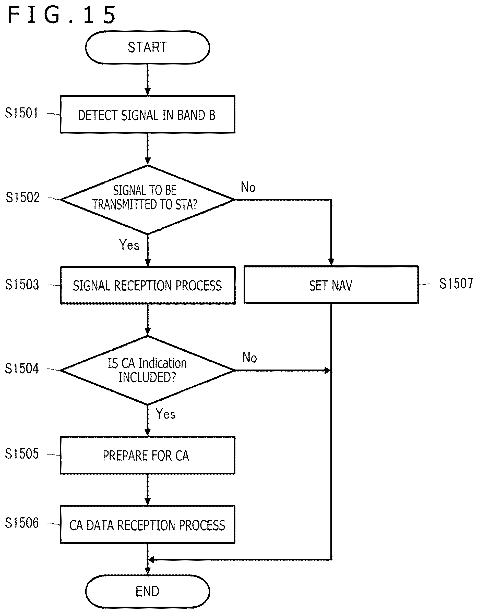 Patent US12309759 Figure 13 – Communication apparatus and communication method