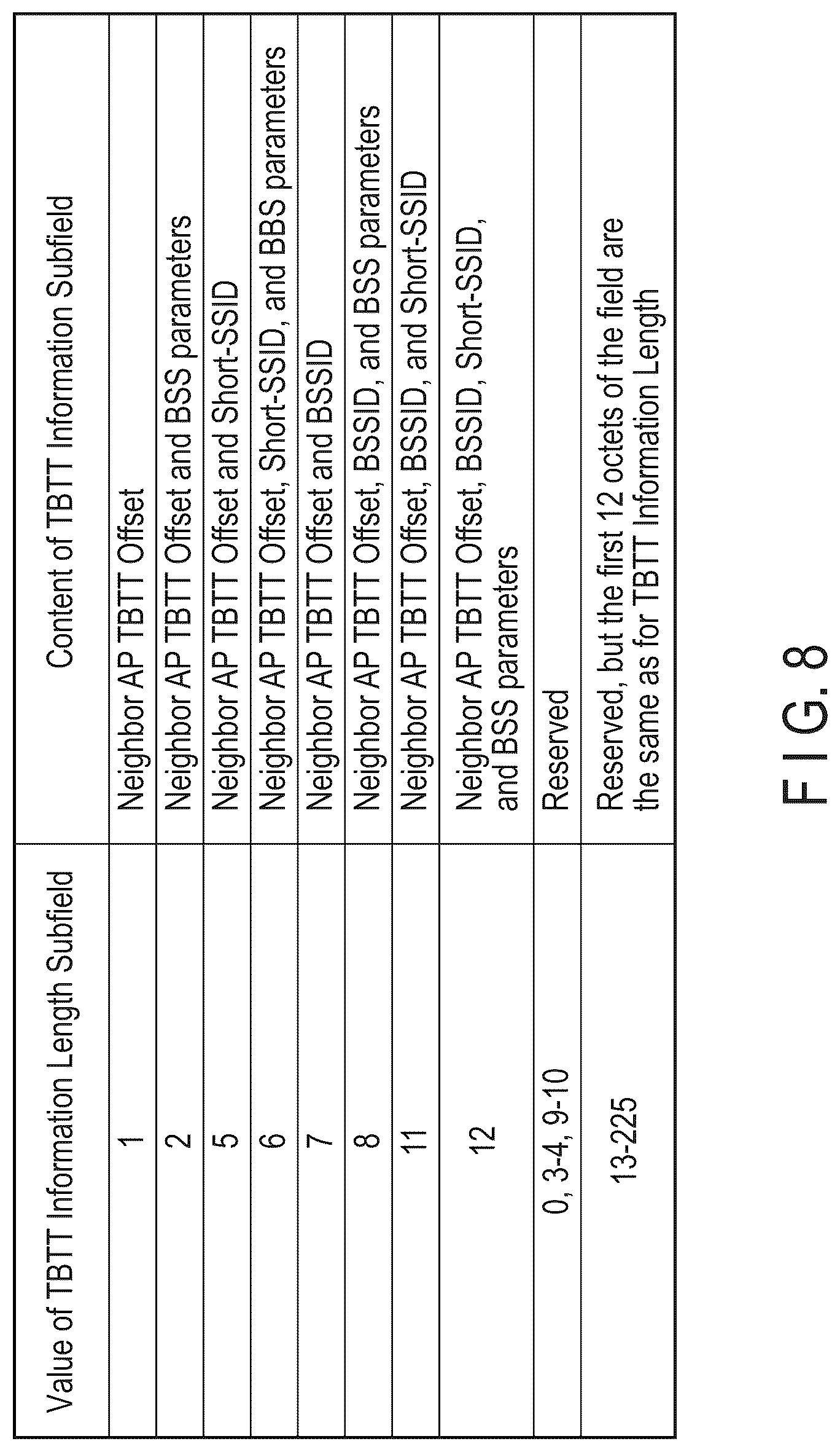Patent US12309760 Figure 8 – Wireless communication device and wireless communication method