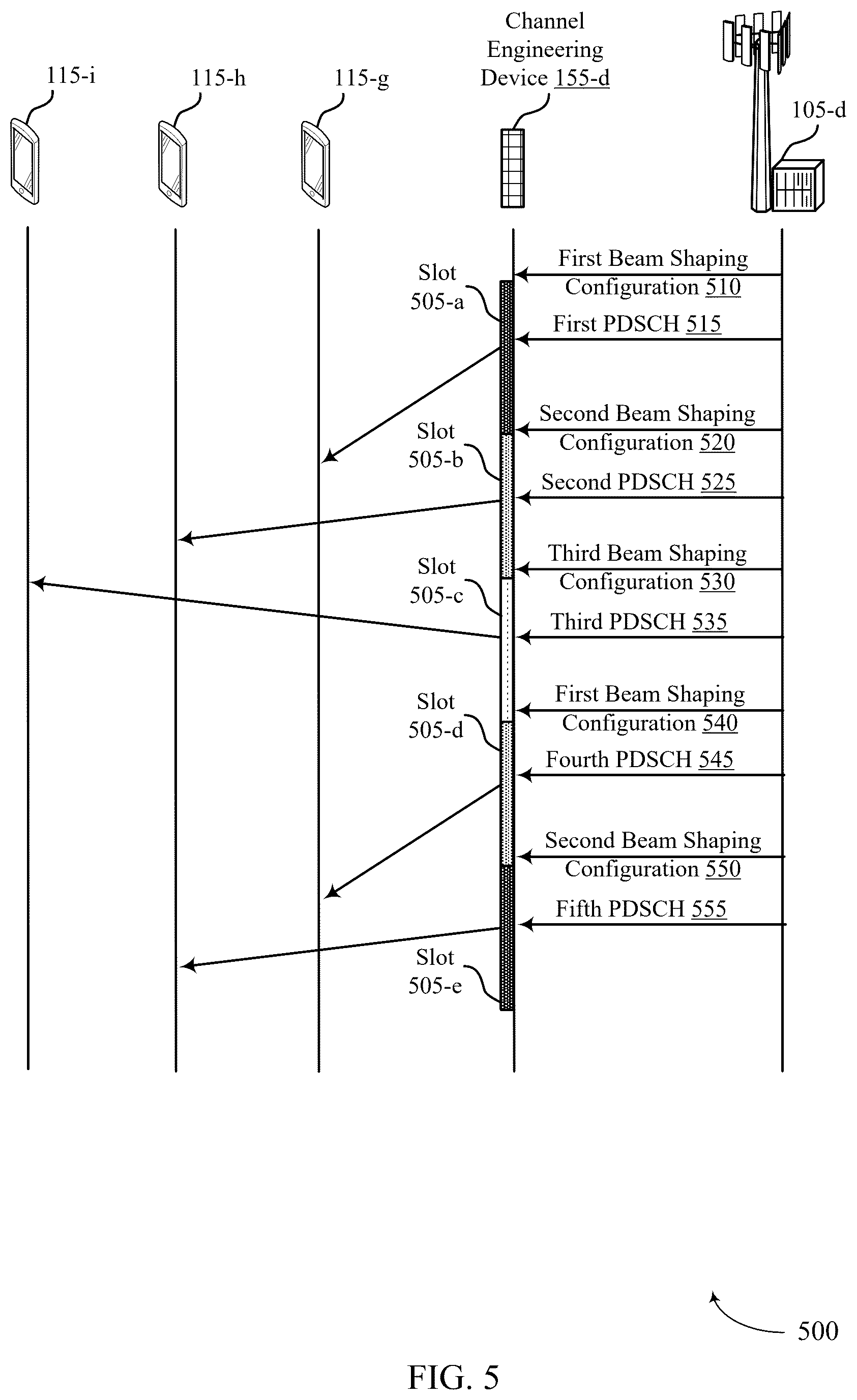 Patent US12309761 Figure 5 – Real time control of an electronically configurable deflector