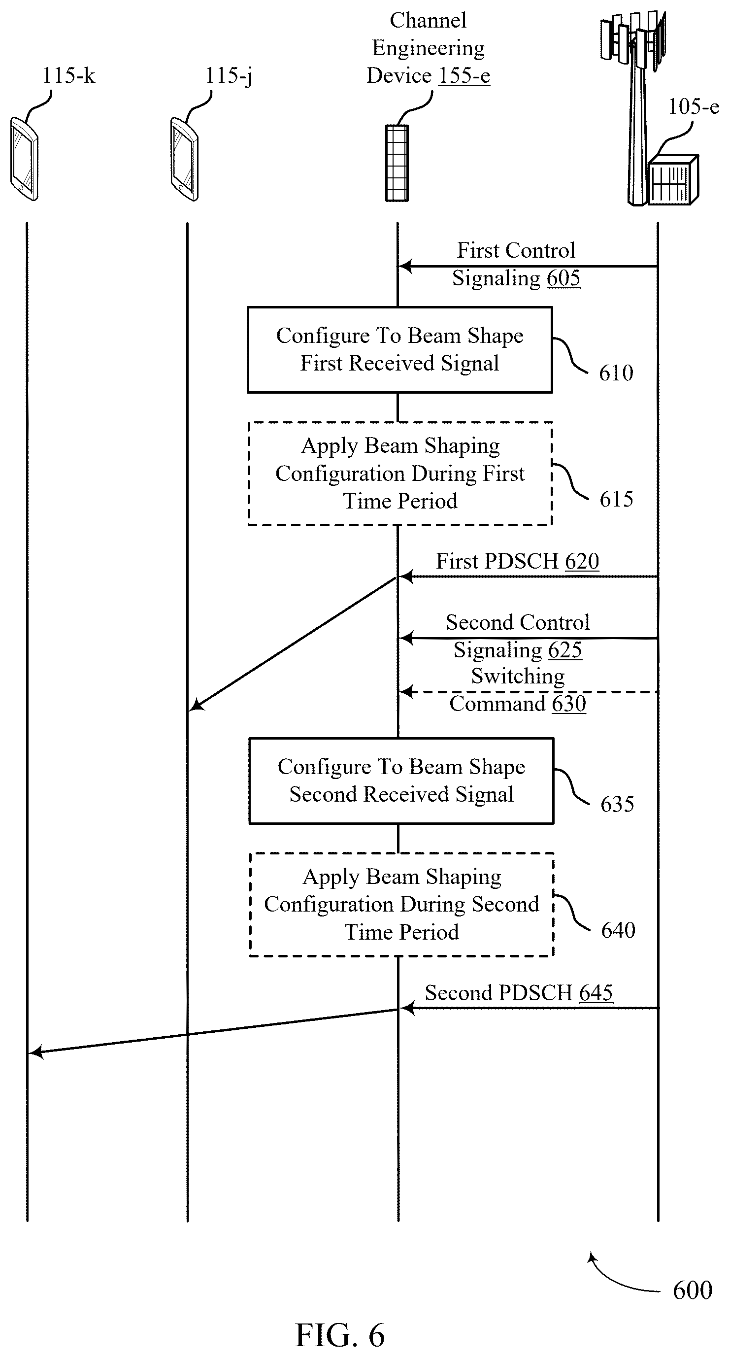 Patent US12309761 Figure 6 – Real time control of an electronically configurable deflector