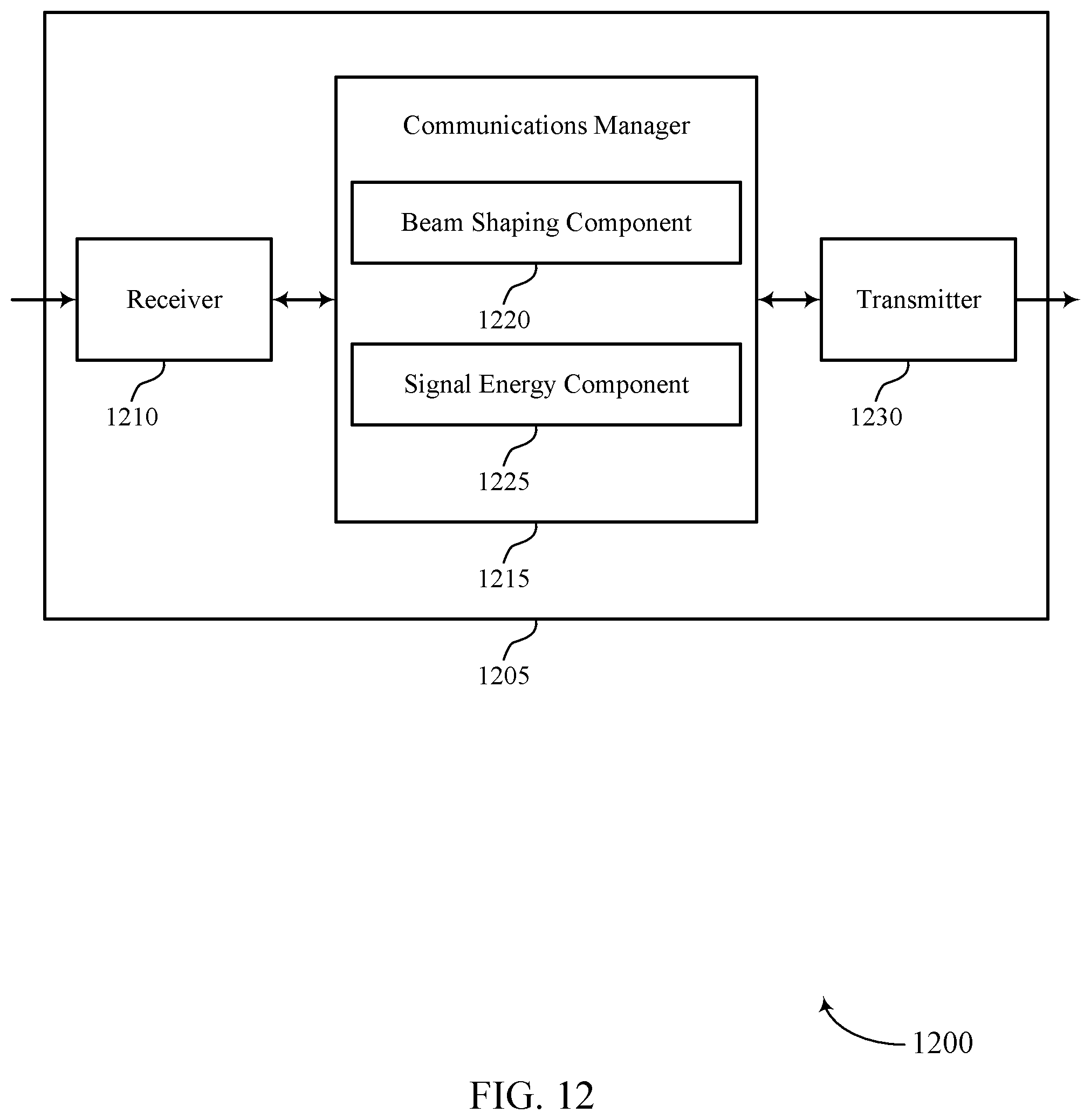 Patent US12309761 Figure 12 – Real time control of an electronically configurable deflector