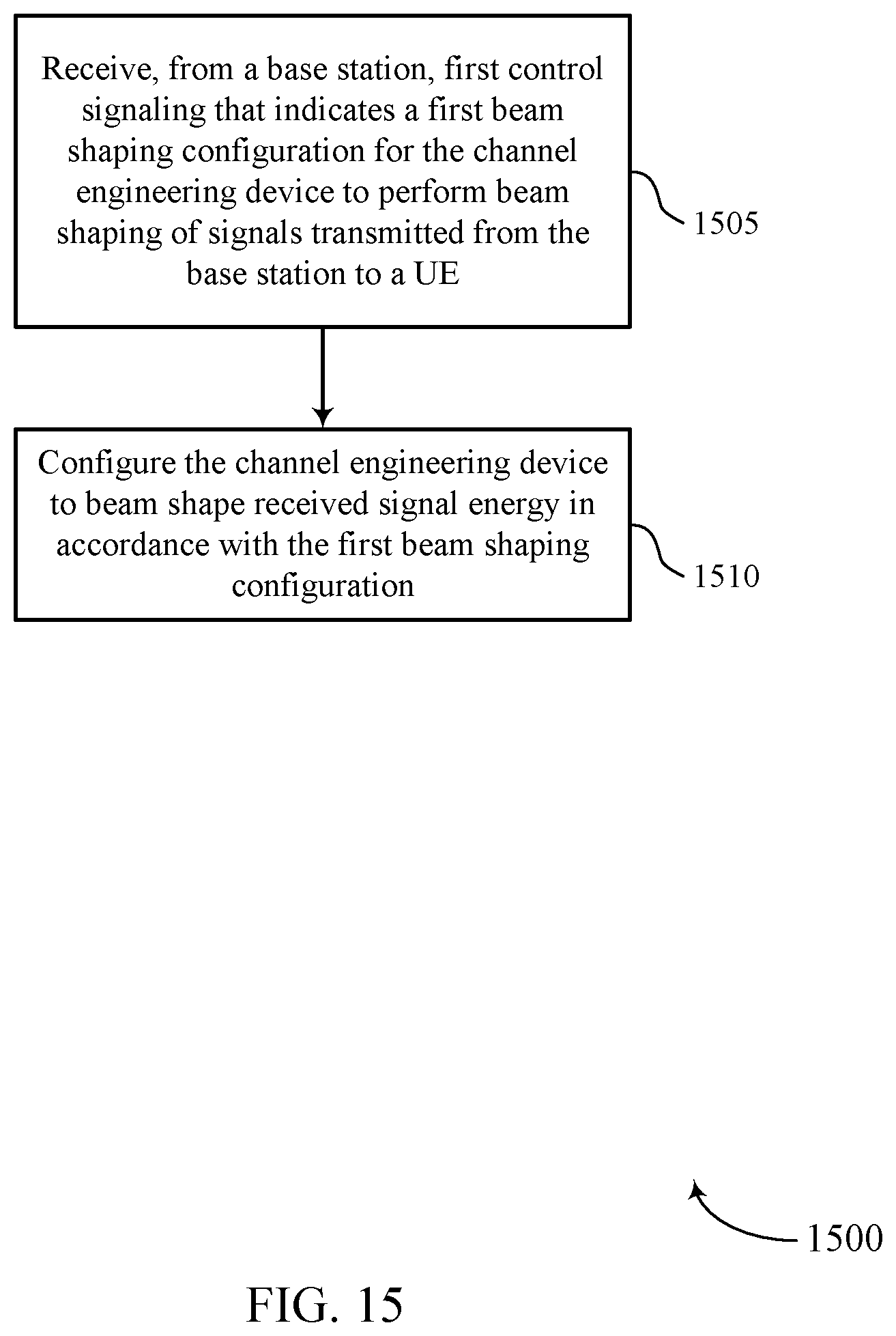 Patent US12309761 Figure 15 – Real time control of an electronically configurable deflector
