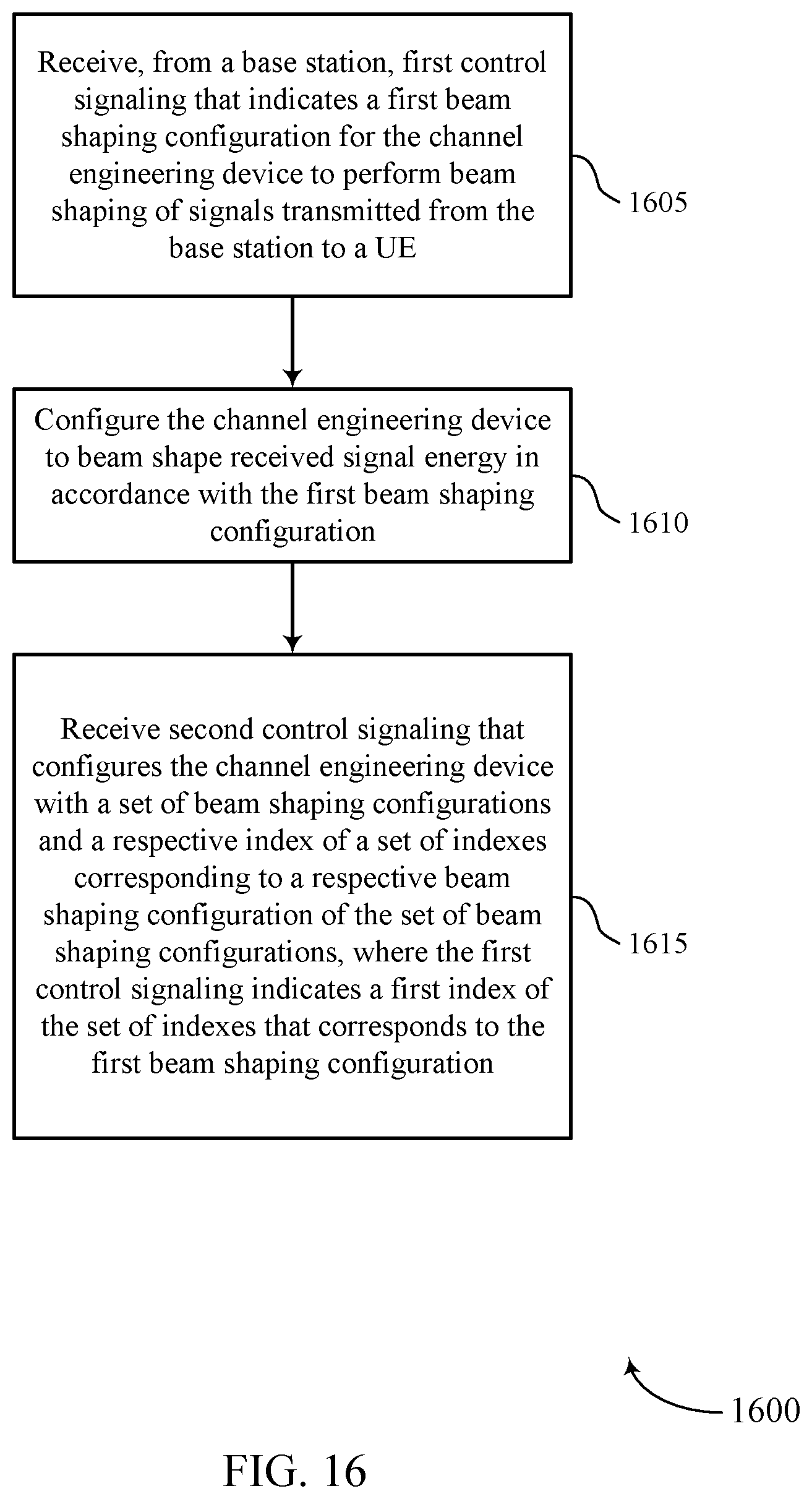 Patent US12309761 Figure 16 – Real time control of an electronically configurable deflector