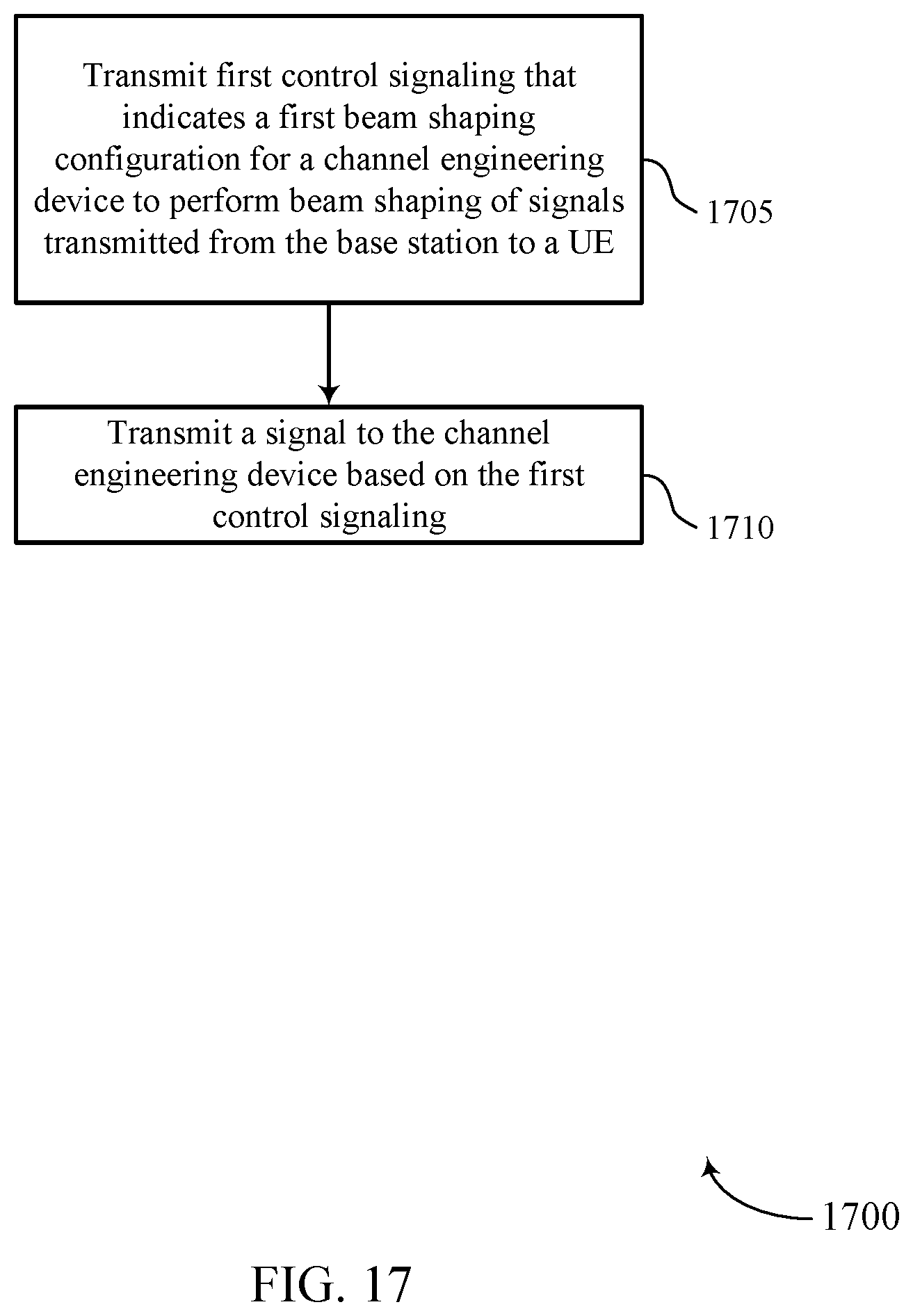 Patent US12309761 Figure 17 – Real time control of an electronically configurable deflector
