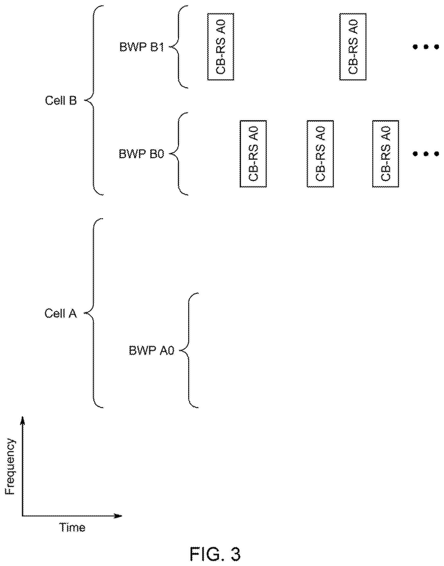 Patent US12309762 Figure 9 – Apparatus, system, method, and computer-readable medium for performing beam failure recovery