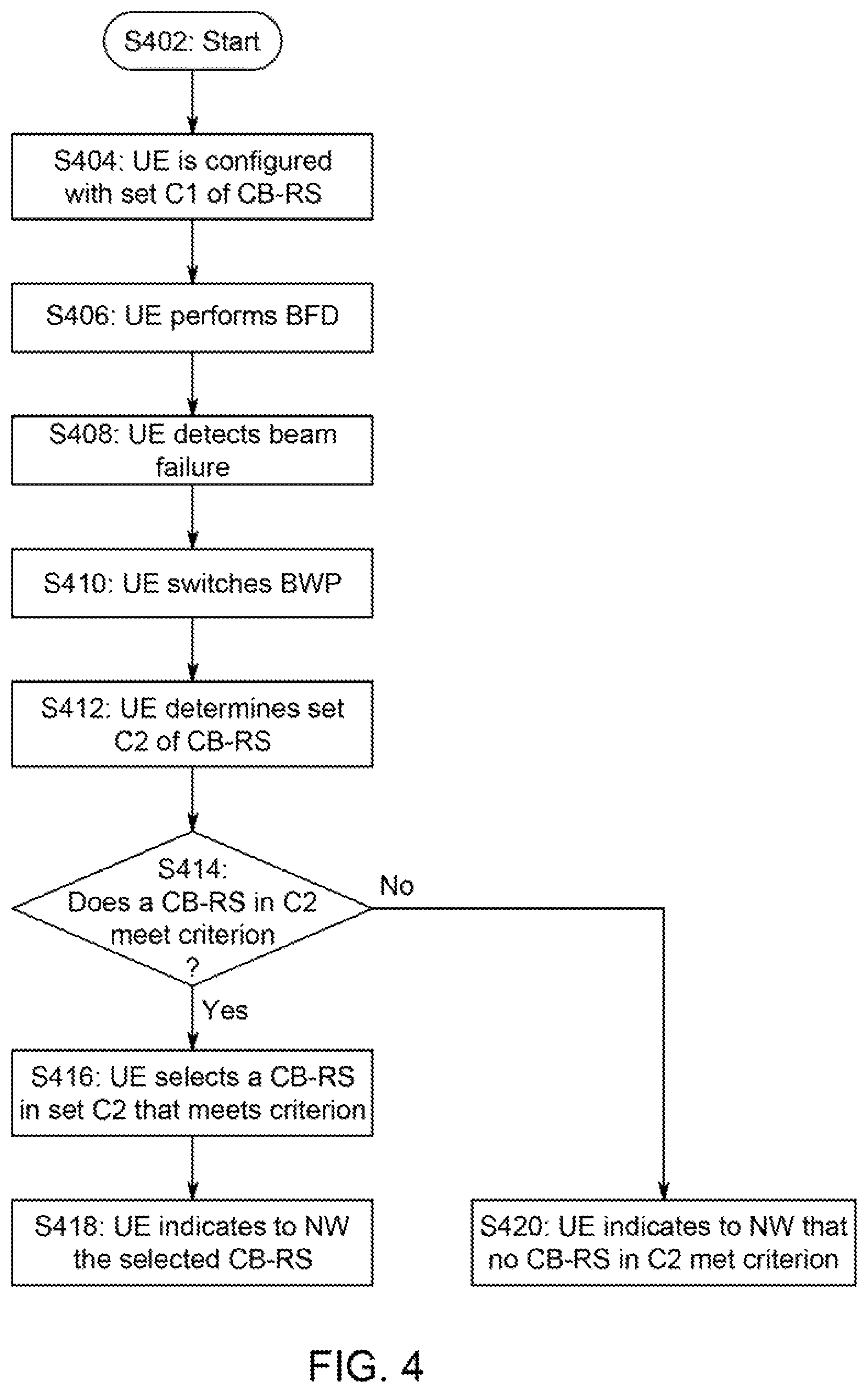 Patent US12309762 Figure 10 – Apparatus, system, method, and computer-readable medium for performing beam failure recovery