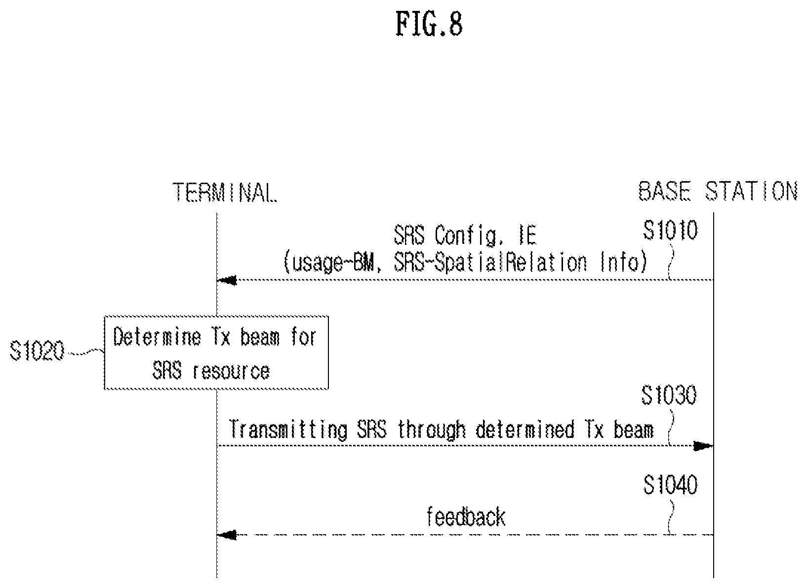 Patent US12309763 Figure 8 – Method and apparatus for uplink transmission or reception based on spatial parameter in wireless communication system