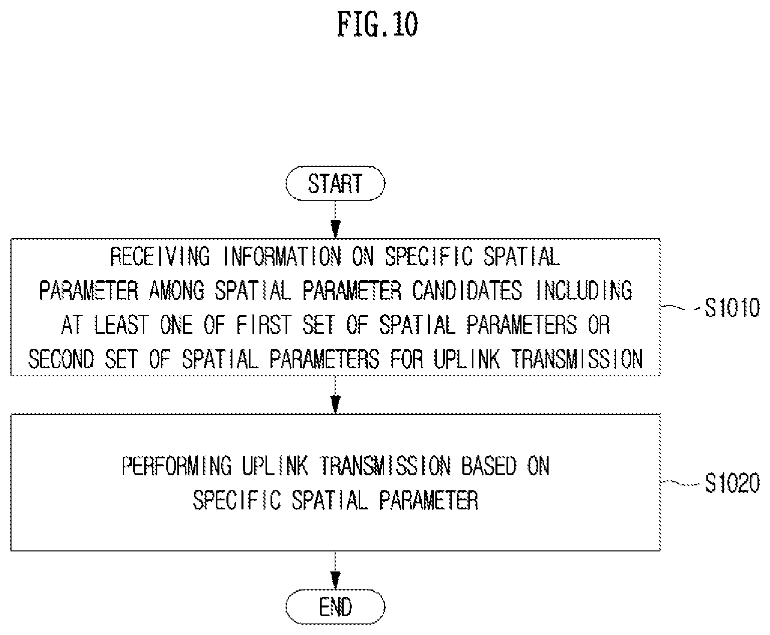 Patent US12309763 Figure 10 – Method and apparatus for uplink transmission or reception based on spatial parameter in wireless communication system