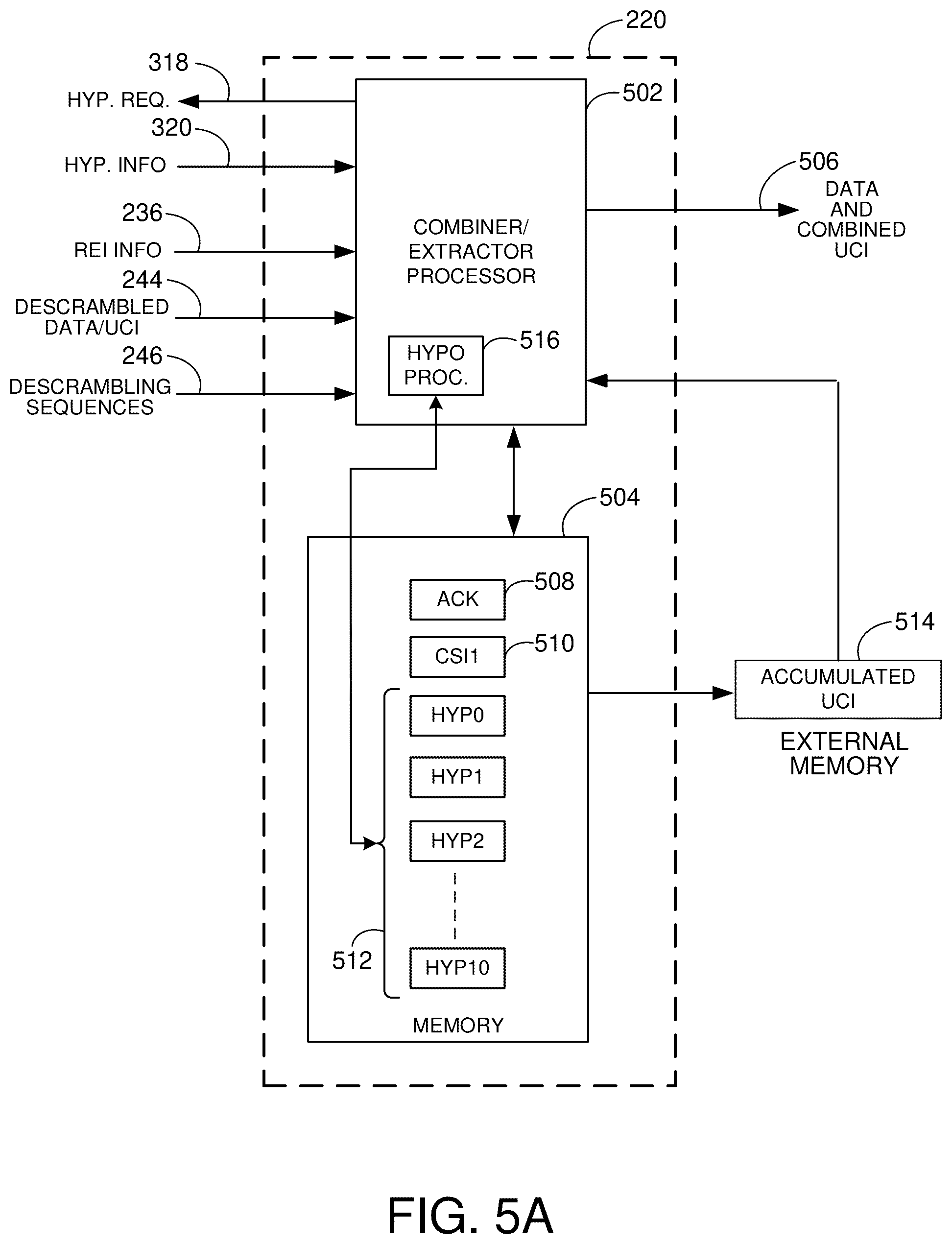 Patent US12309764 Figure 5 – Methods and apparatus for combining received uplink transmissions
