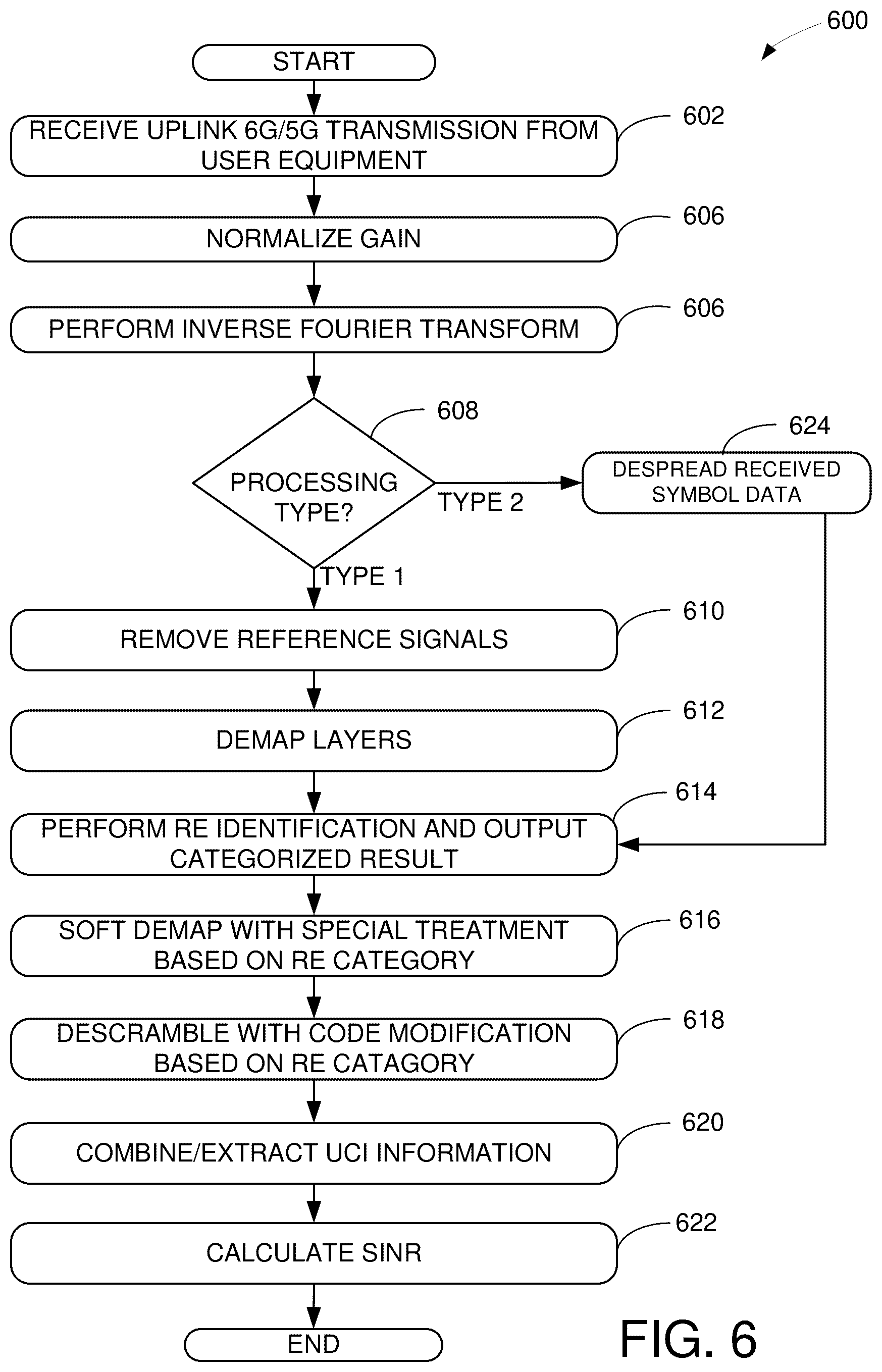 Patent US12309764 Figure 7 – Methods and apparatus for combining received uplink transmissions