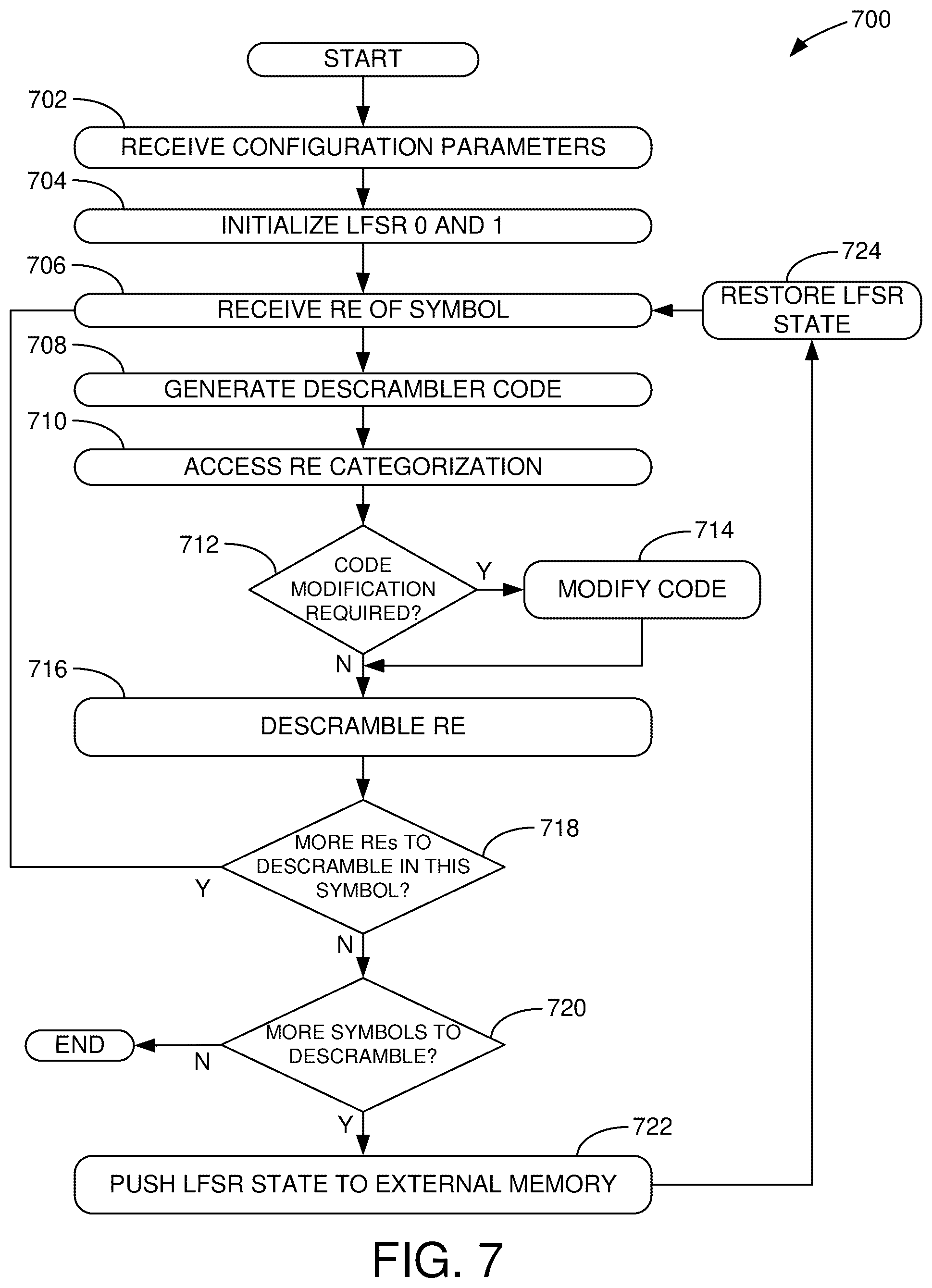 Patent US12309764 Figure 8 – Methods and apparatus for combining received uplink transmissions