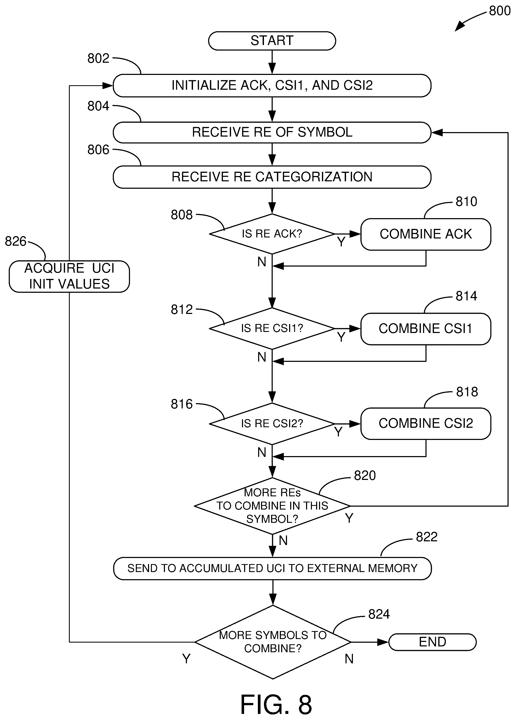 Patent US12309764 Figure 9 – Methods and apparatus for combining received uplink transmissions
