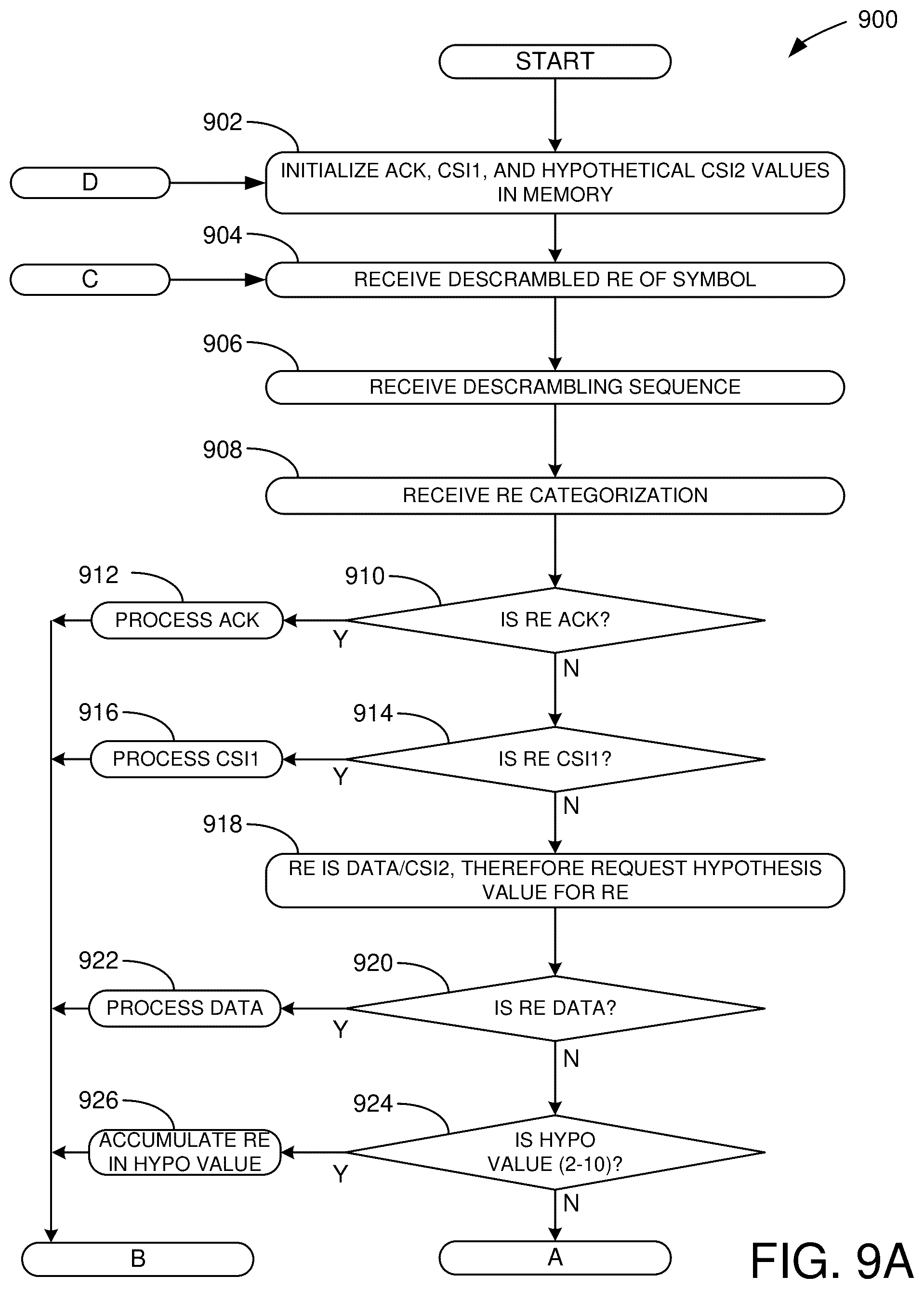 Patent US12309764 Figure 10 – Methods and apparatus for combining received uplink transmissions