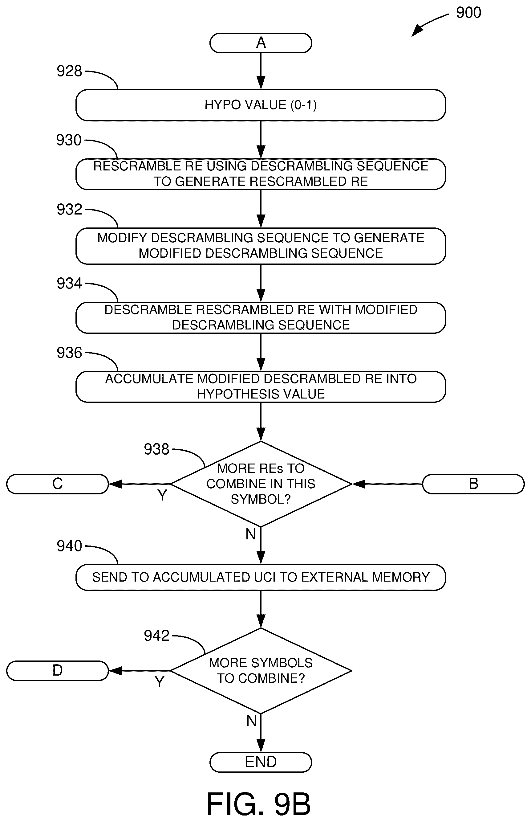 Patent US12309764 Figure 11 – Methods and apparatus for combining received uplink transmissions