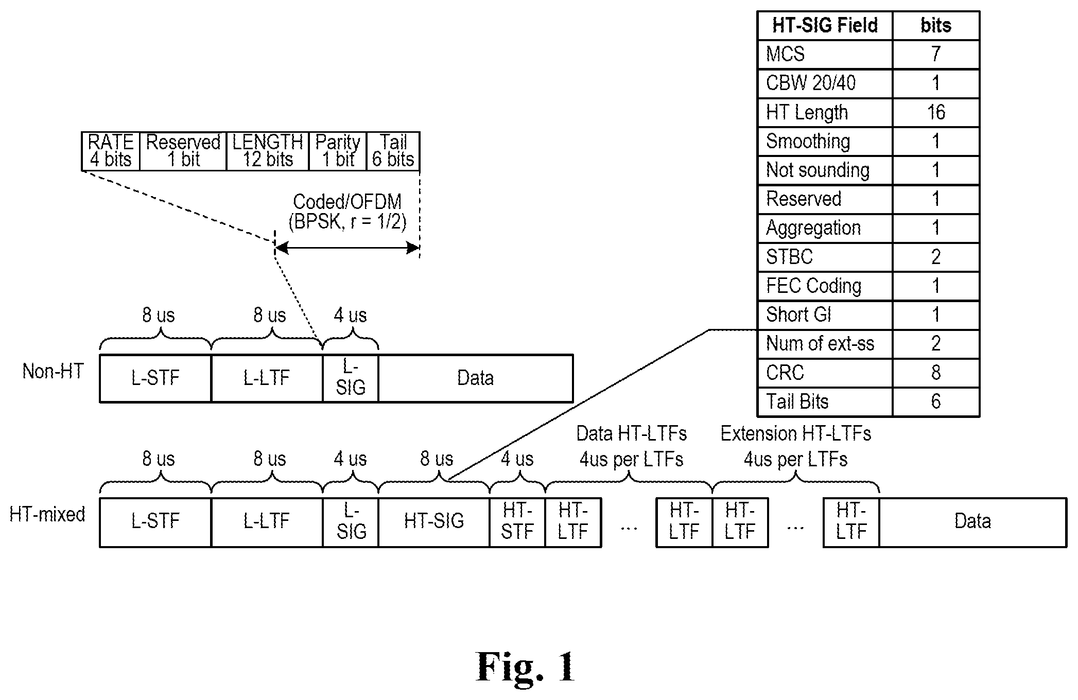 Patent US12309765 Figure 1 – Method and device for transmitting or receiving scheduling information