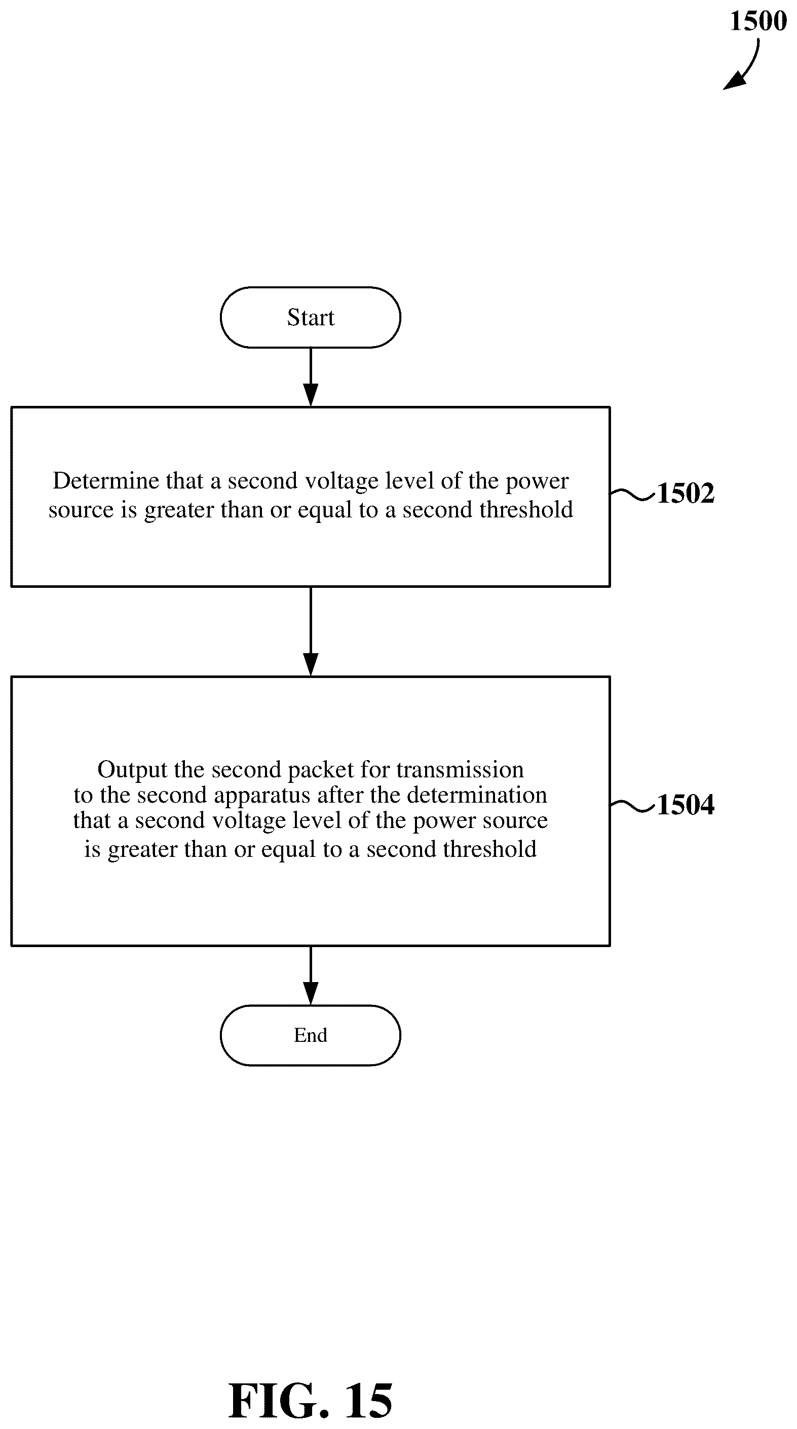 Patent US12309766 Figure 15 – Power source based transmission control