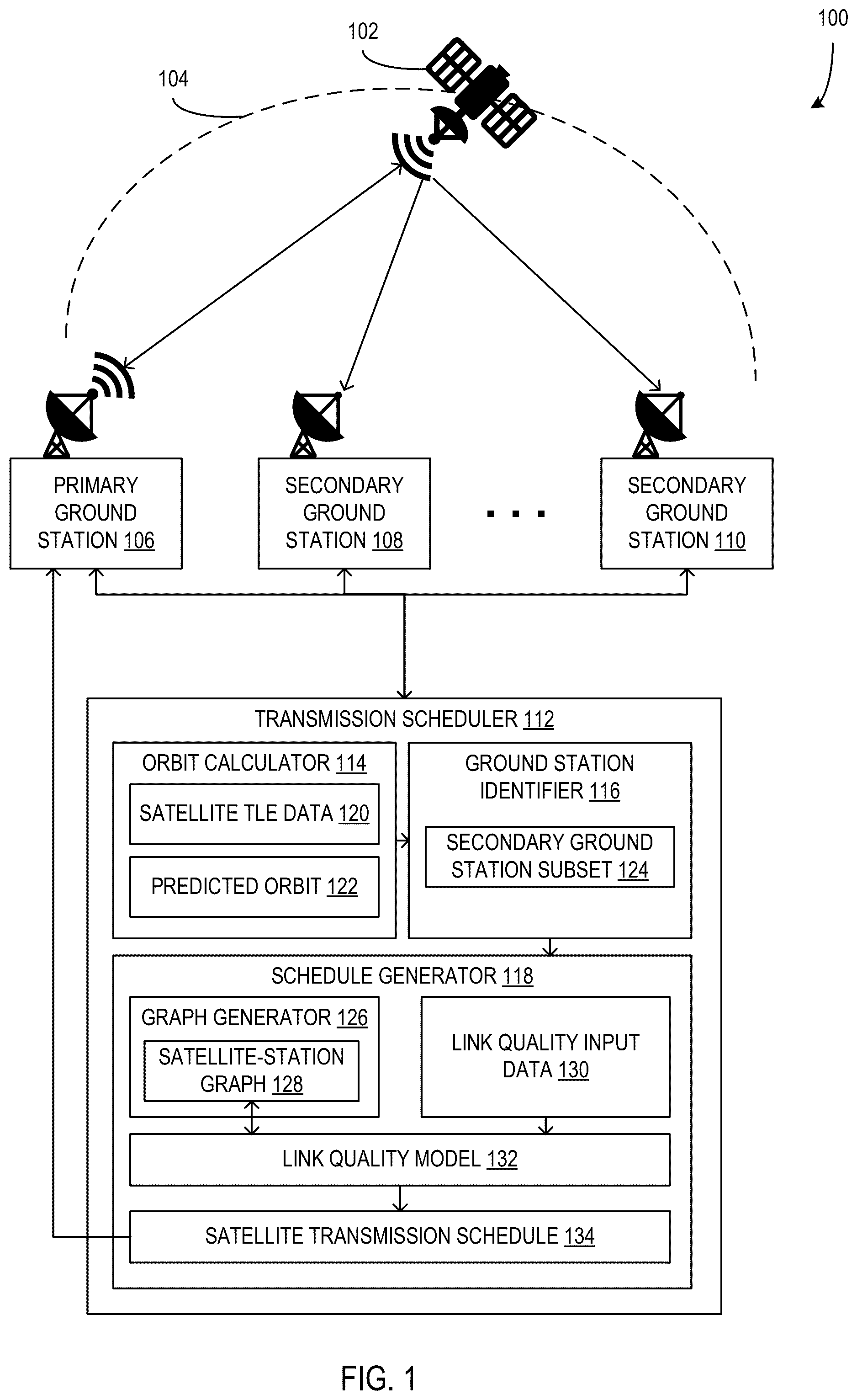 Patent US12309767 Figure 1 – Scheduling satellite data transmissions using differing sets of ground stations
