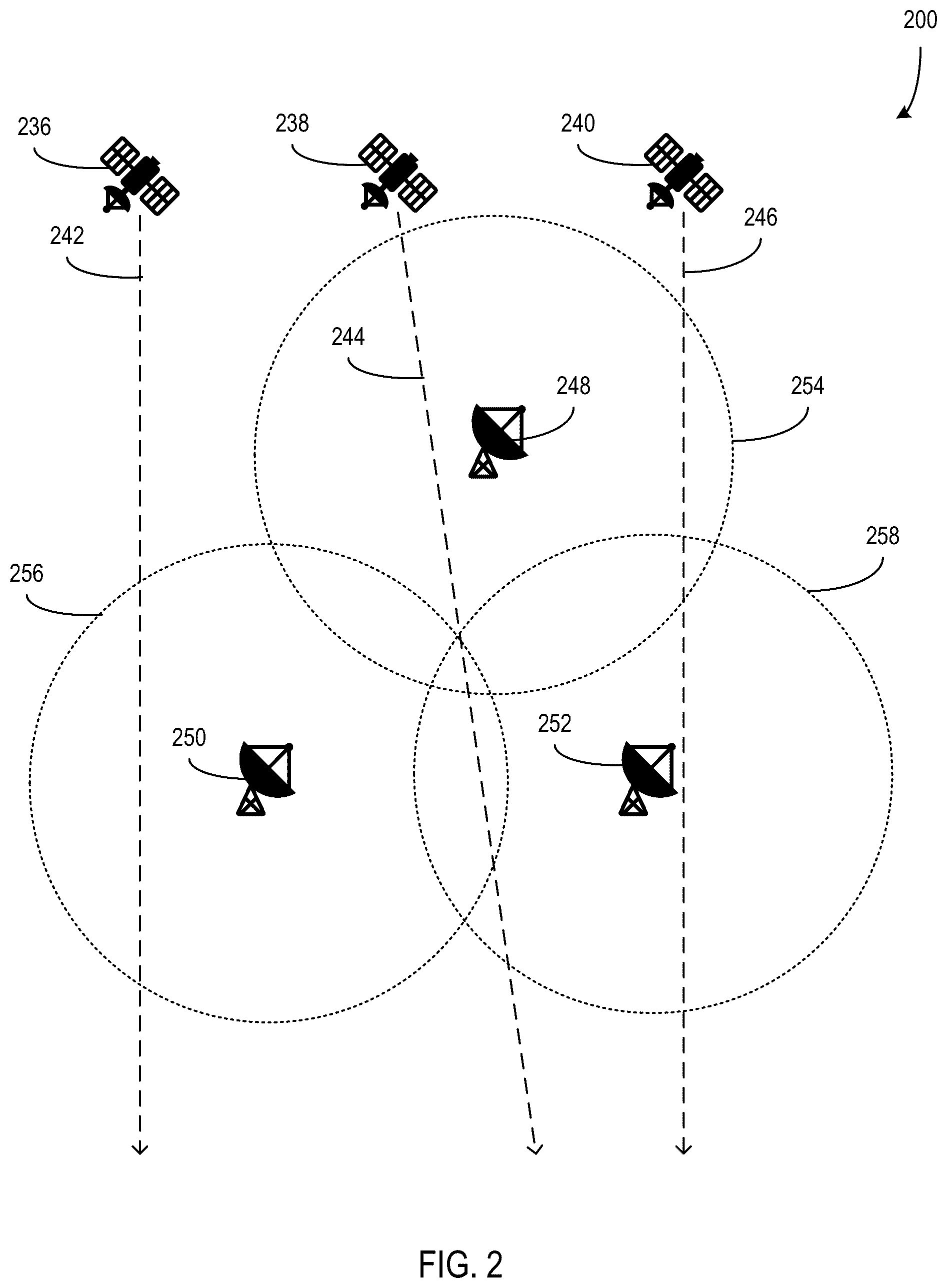 Patent US12309767 Figure 2 – Scheduling satellite data transmissions using differing sets of ground stations