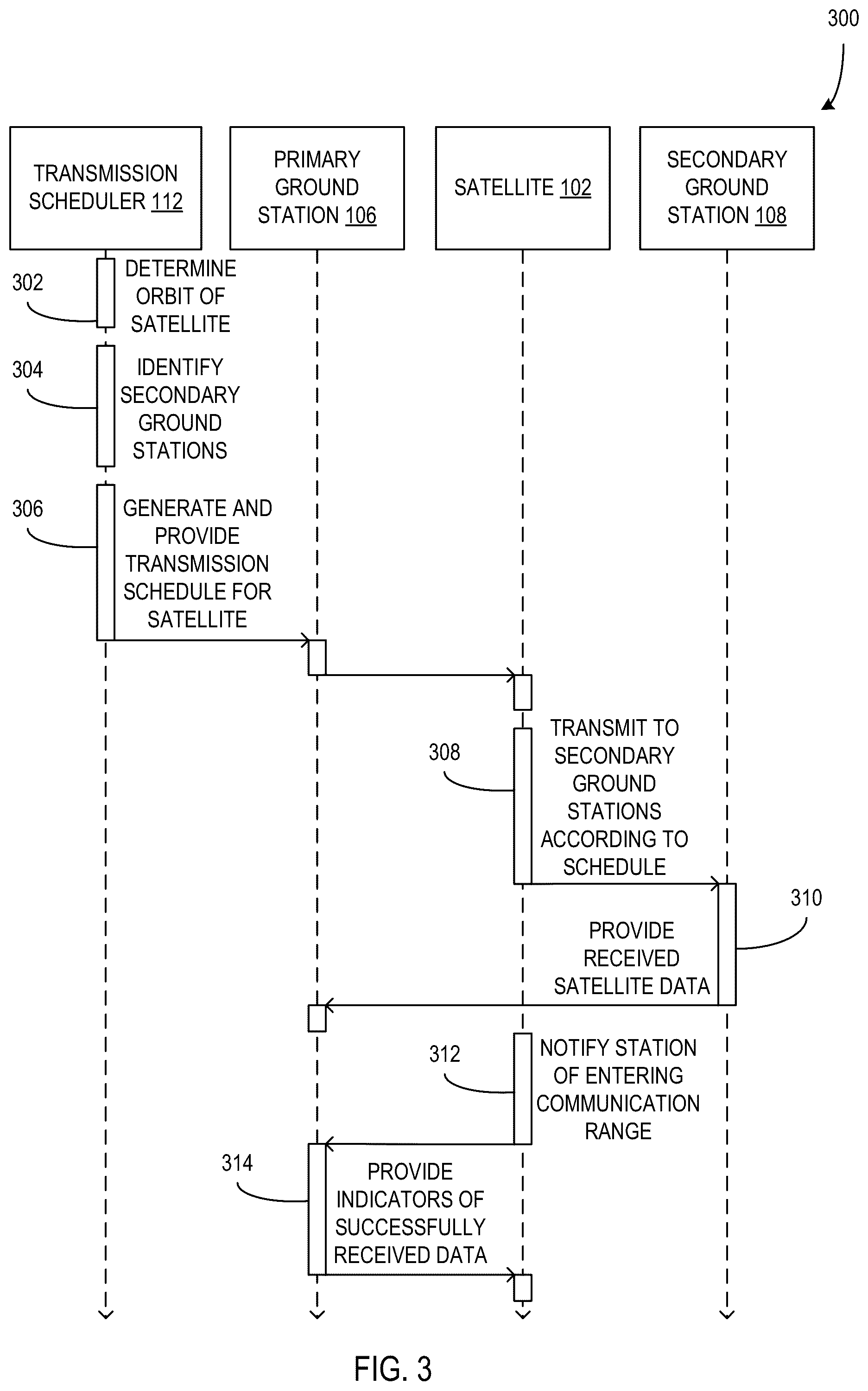 Patent US12309767 Figure 3 – Scheduling satellite data transmissions using differing sets of ground stations